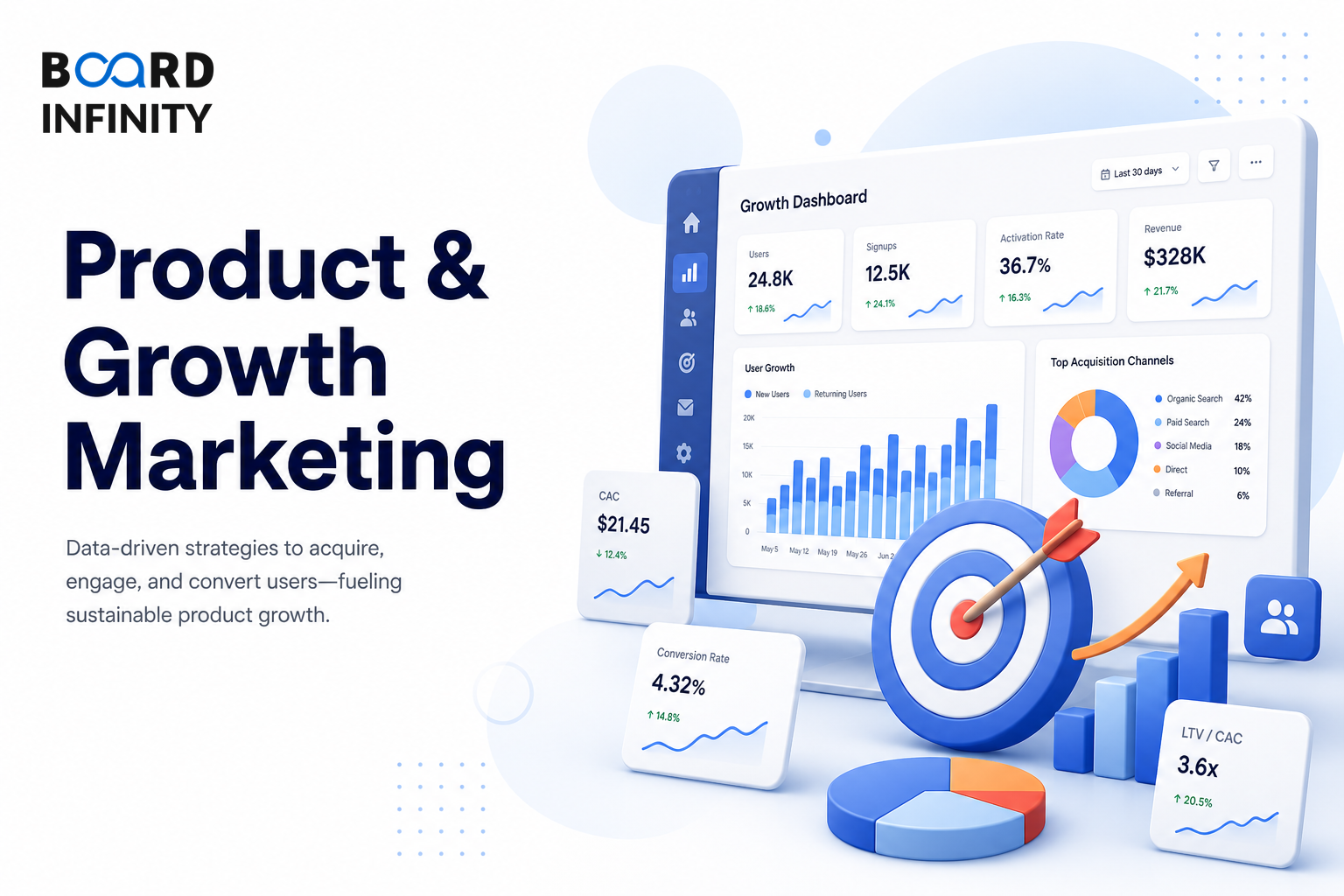 Product & Growth Marketing