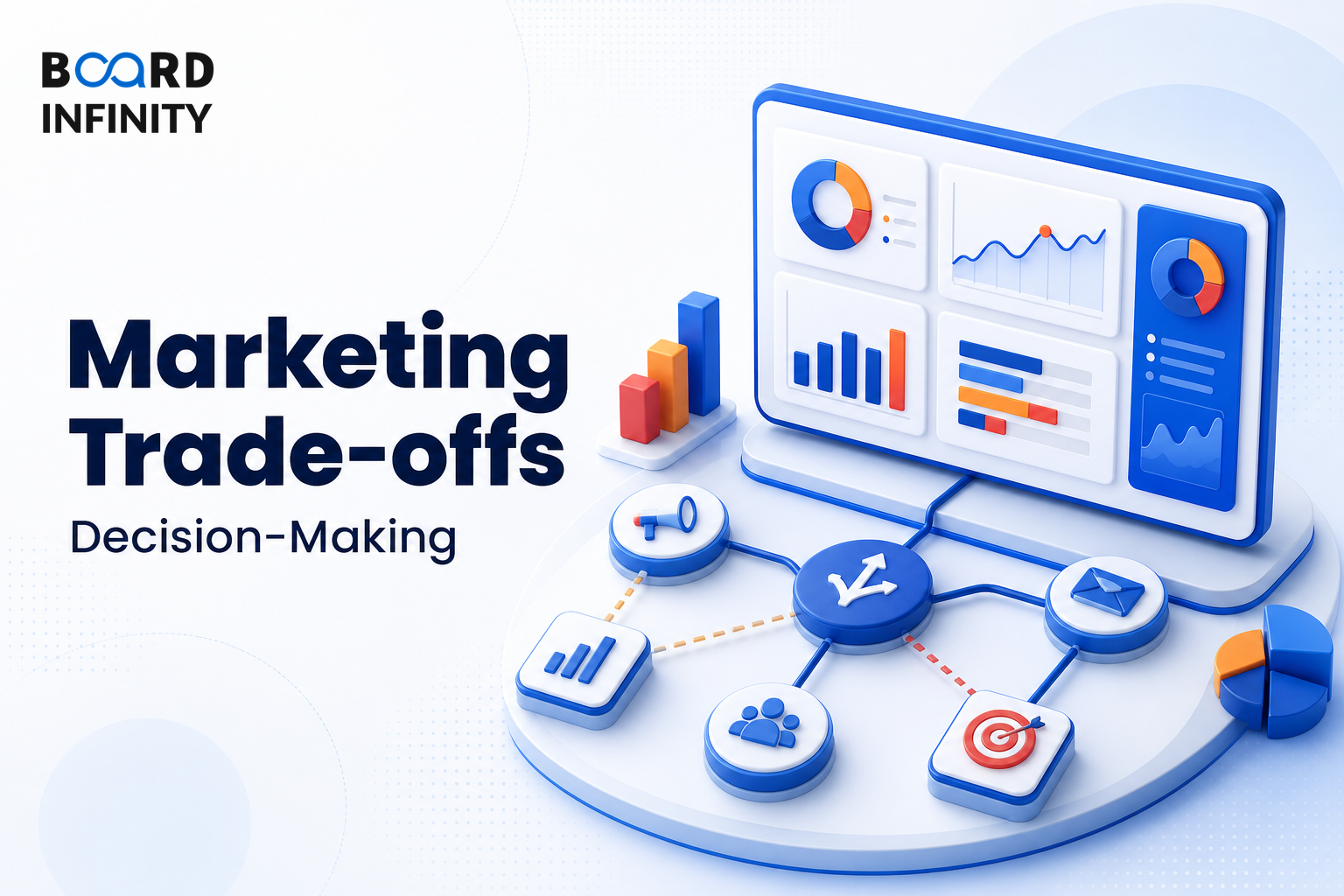 Marketing Trade-offs & Decision-Making