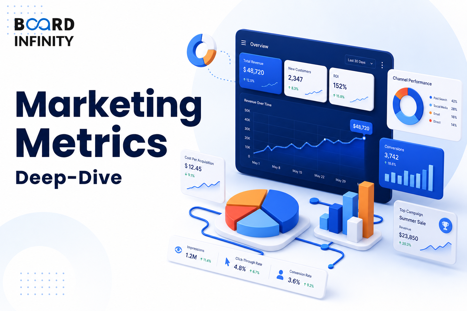 Marketing Metrics Deep-Dive