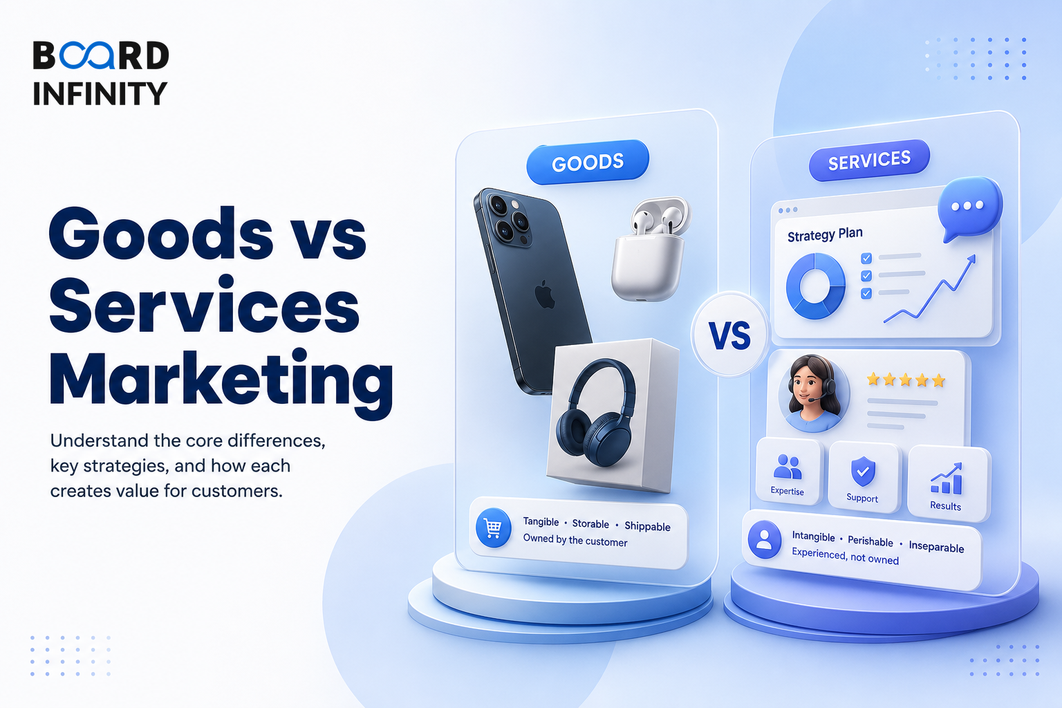Goods vs Services Marketing: What's the Difference?