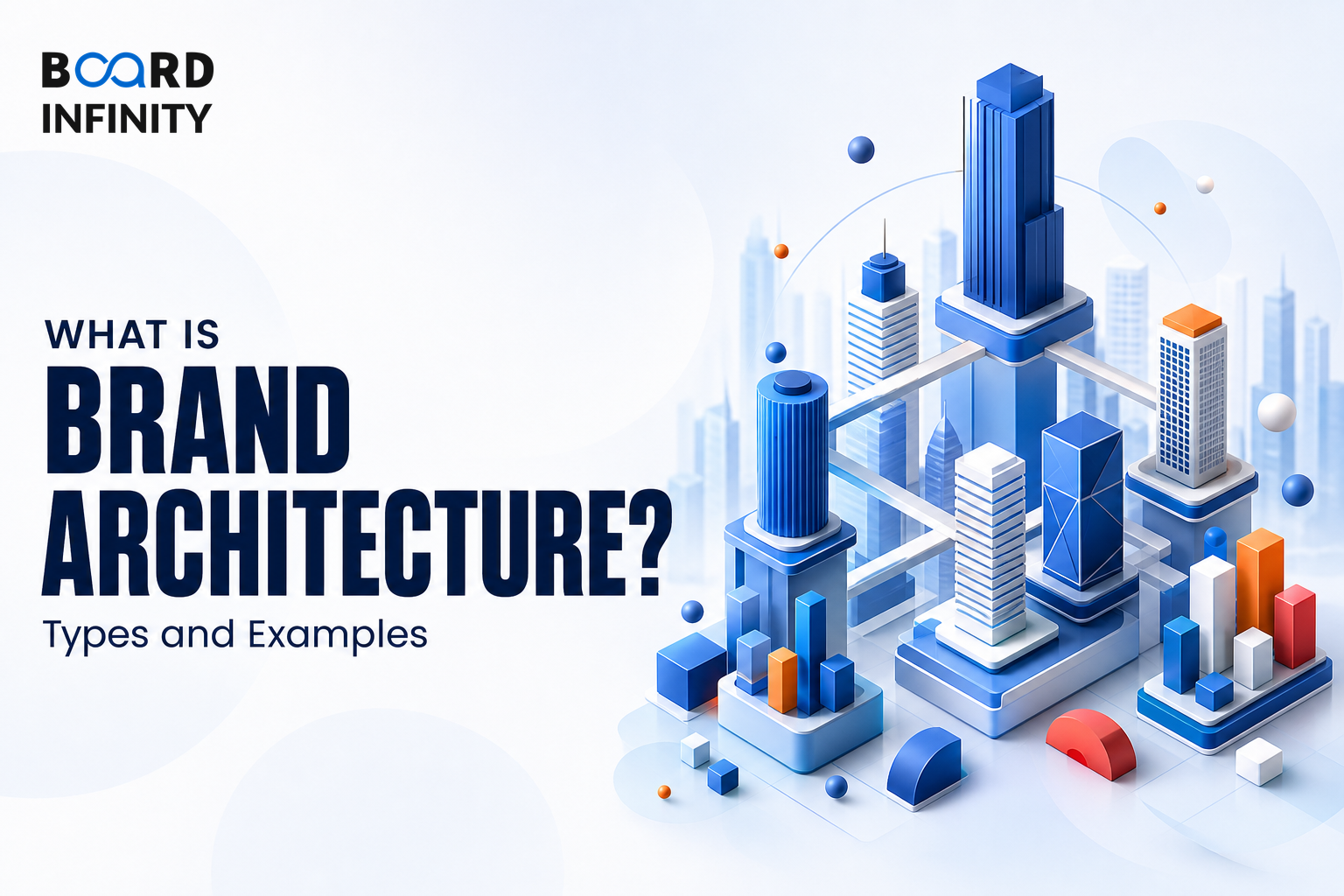 What Is Brand Architecture? Types and Examples