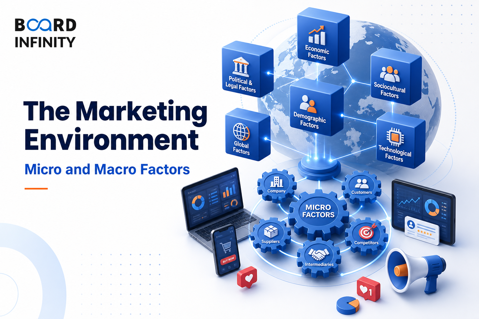 The Marketing Environment: Micro and Macro Factors