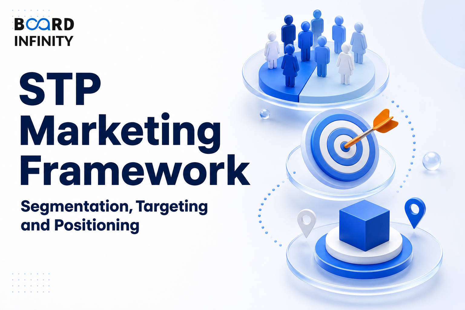 STP Marketing Framework: Segmentation, Targeting and Positioning