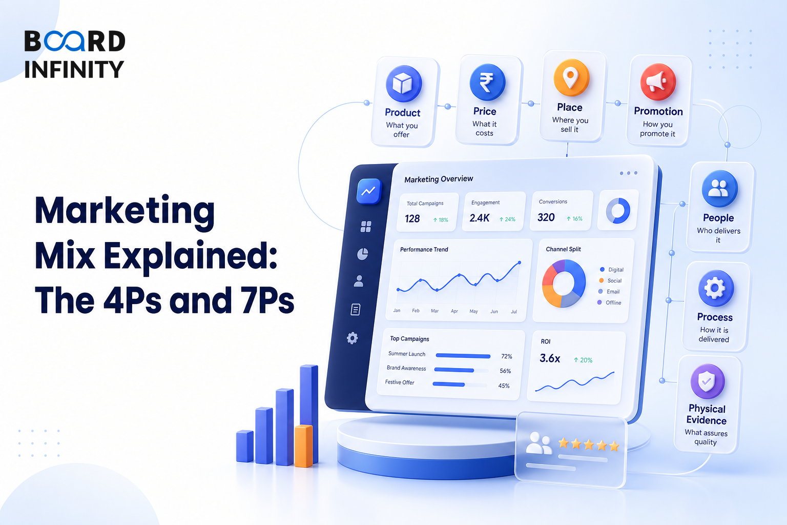 Marketing Mix Explained: The 4Ps and 7Ps