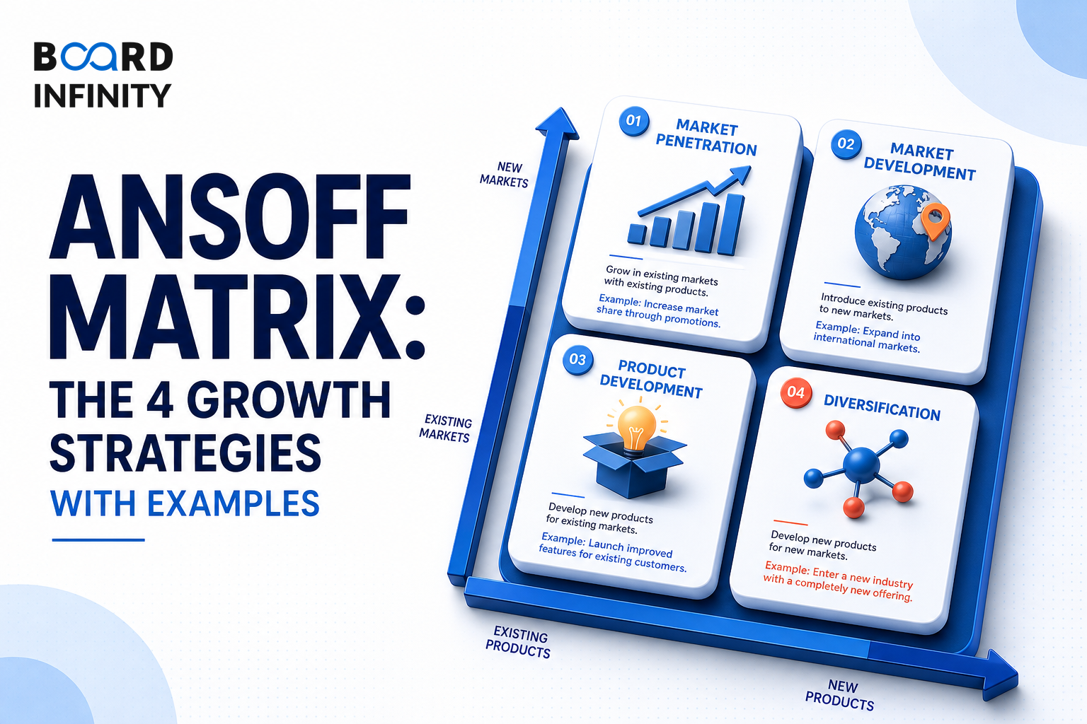 Ansoff Matrix: The 4 Growth Strategies with Examples