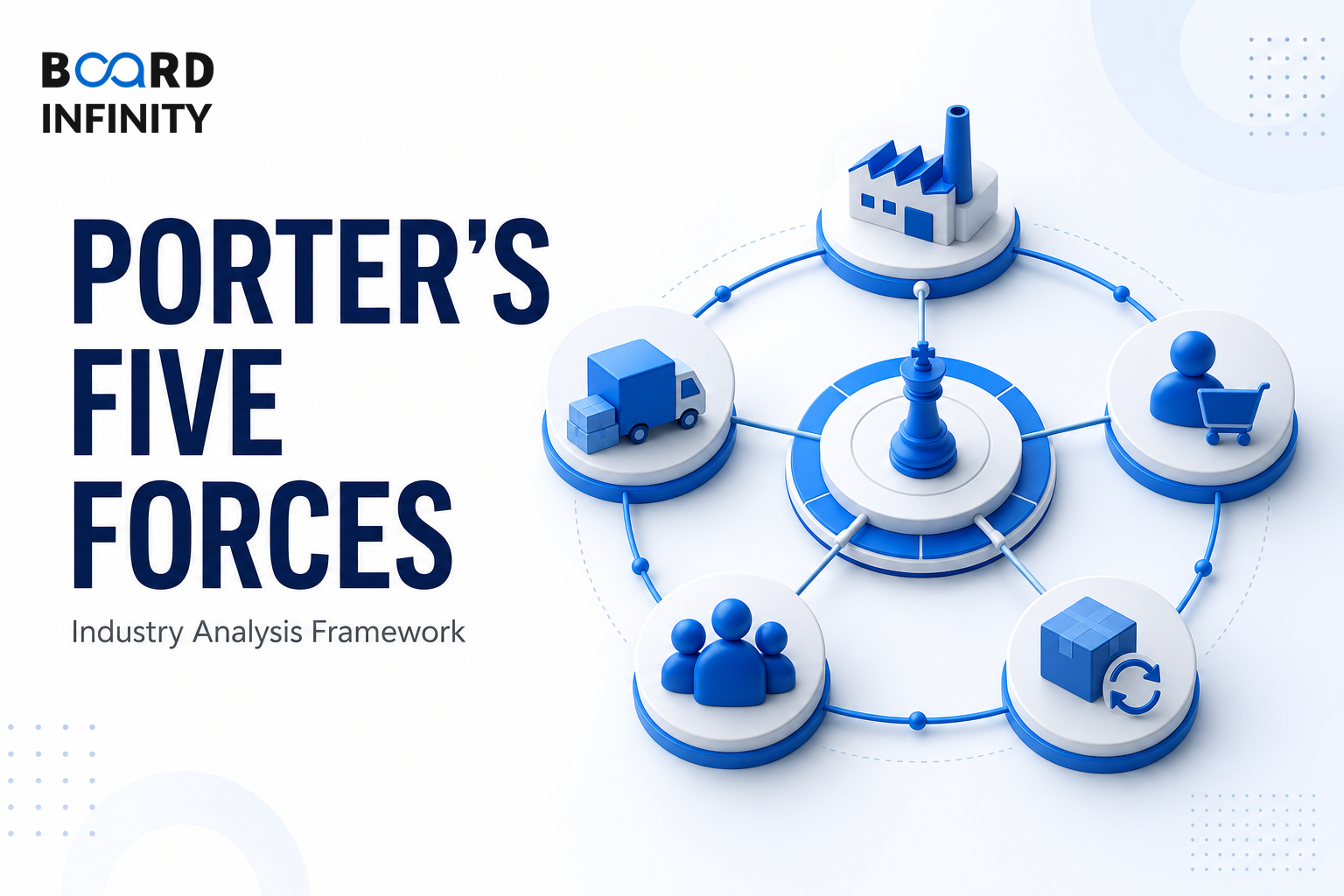 Porter's Five Forces: Industry Analysis Framework