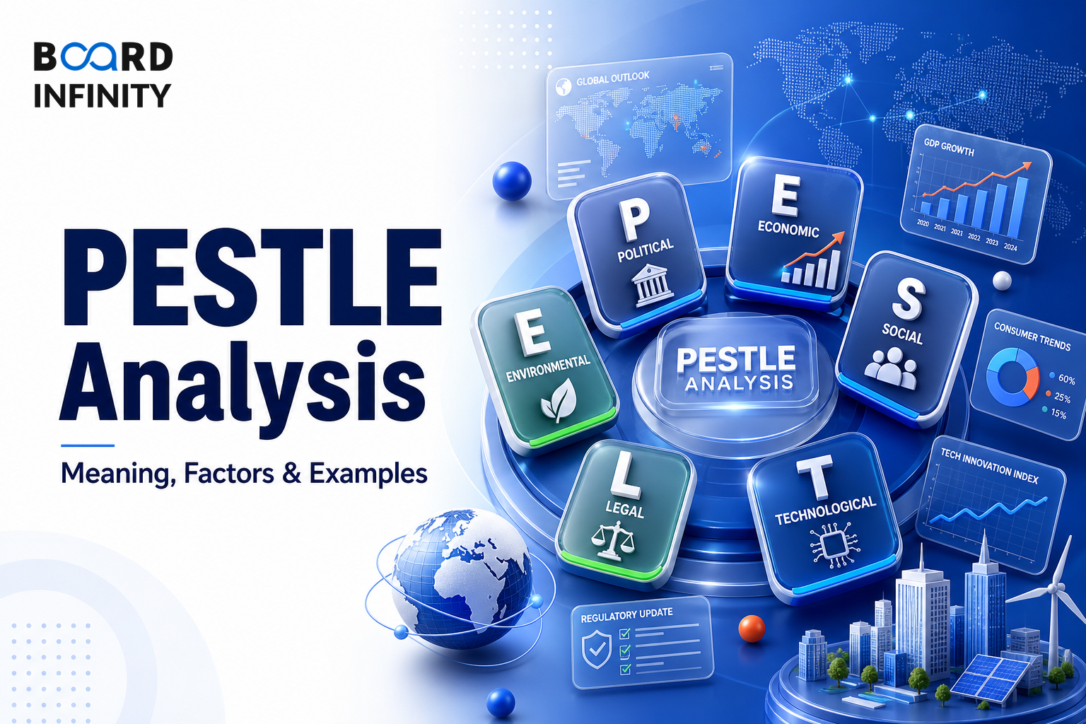 PESTLE Analysis: Meaning, Factors and India FMCG Examples