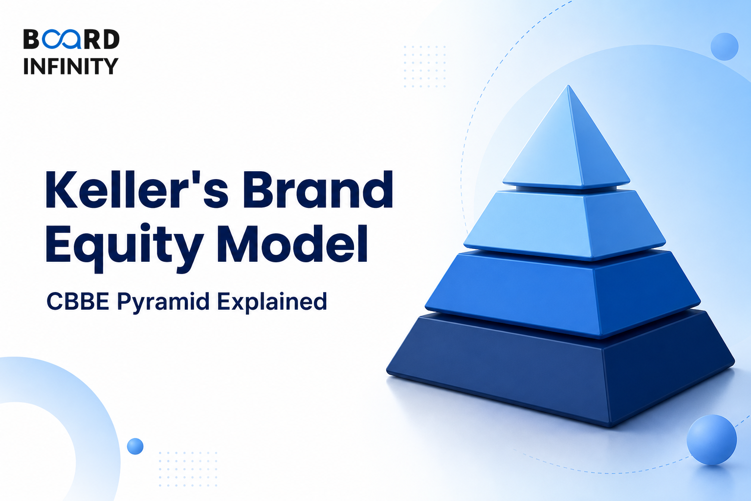 Keller's Brand Equity Model (CBBE Pyramid) Explained