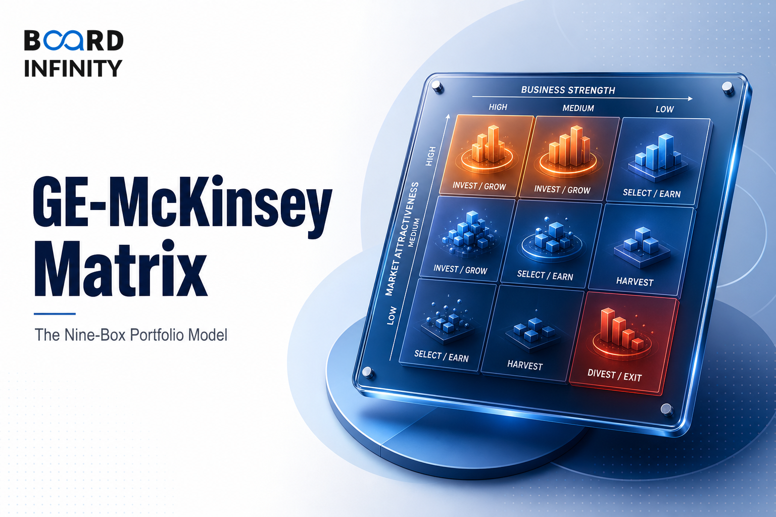GE-McKinsey Matrix: The Nine-Box Portfolio Model