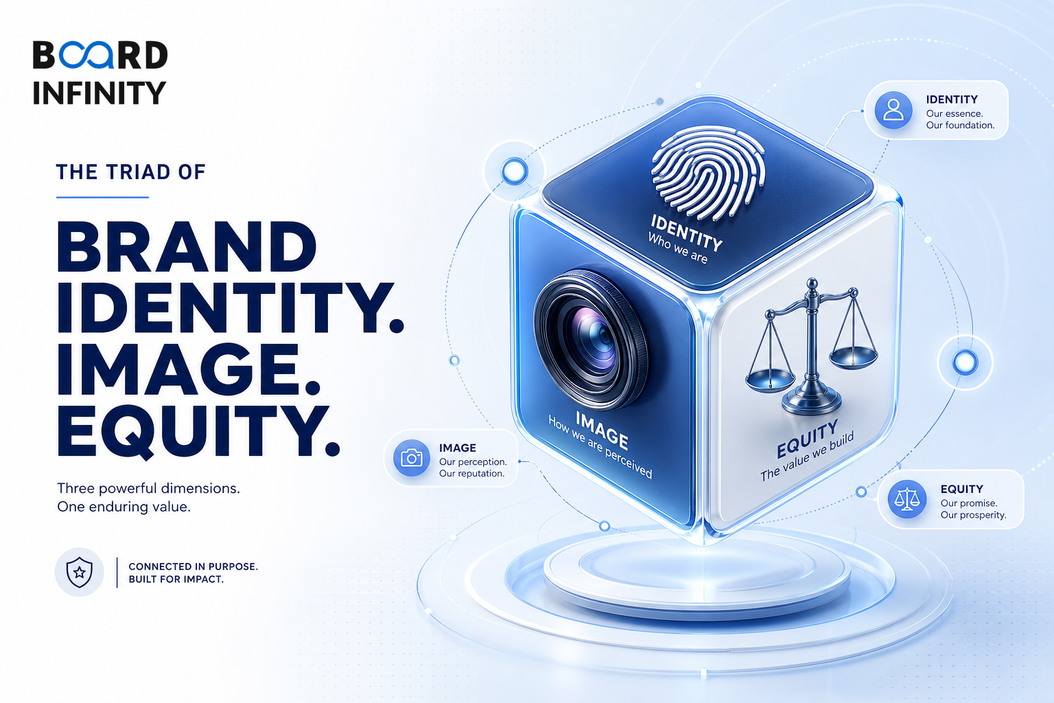 Core Branding Concepts: Identity, Image and Equity