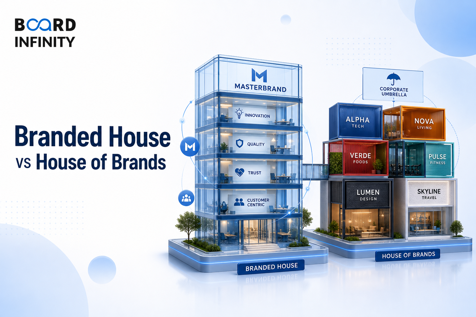 Brand Architecture Models: Branded House vs House of Brands
