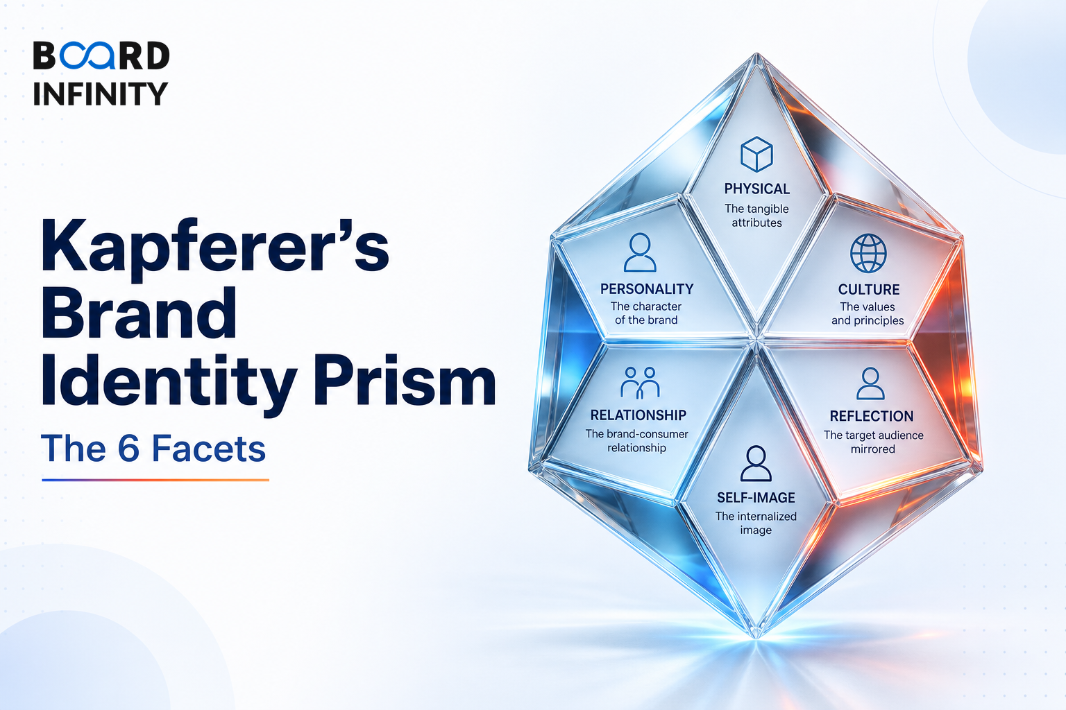 Kapferer's Brand Identity Prism: The 6 Facets