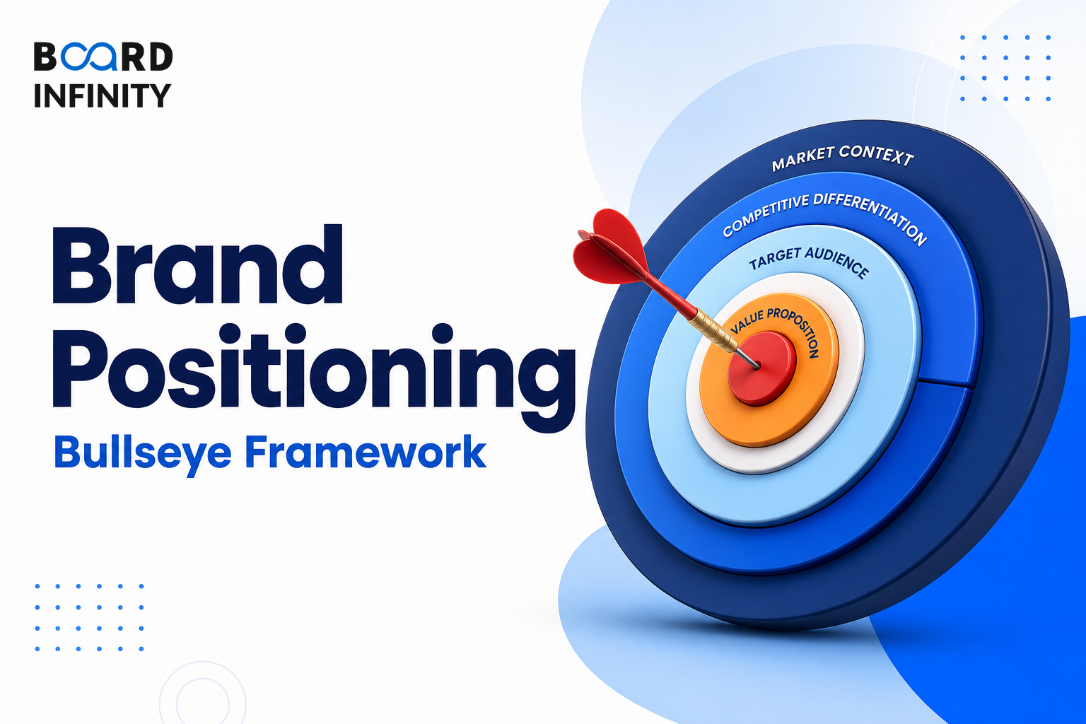 Brand Positioning Bullseye Framework