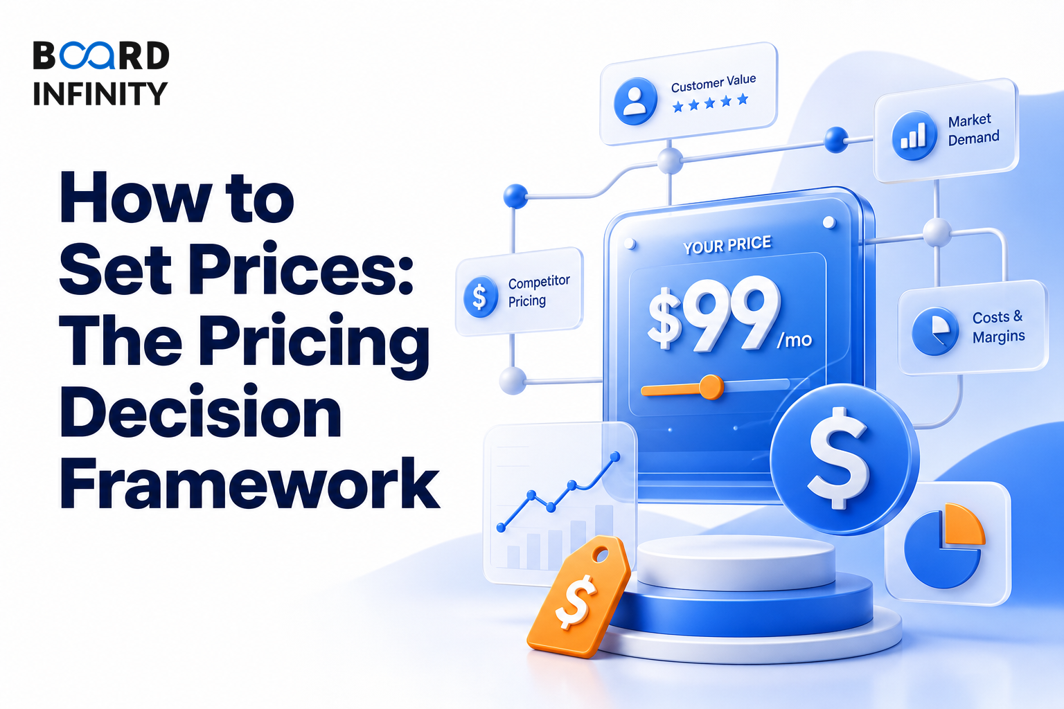 How to Set Prices: The Pricing Decision Framework