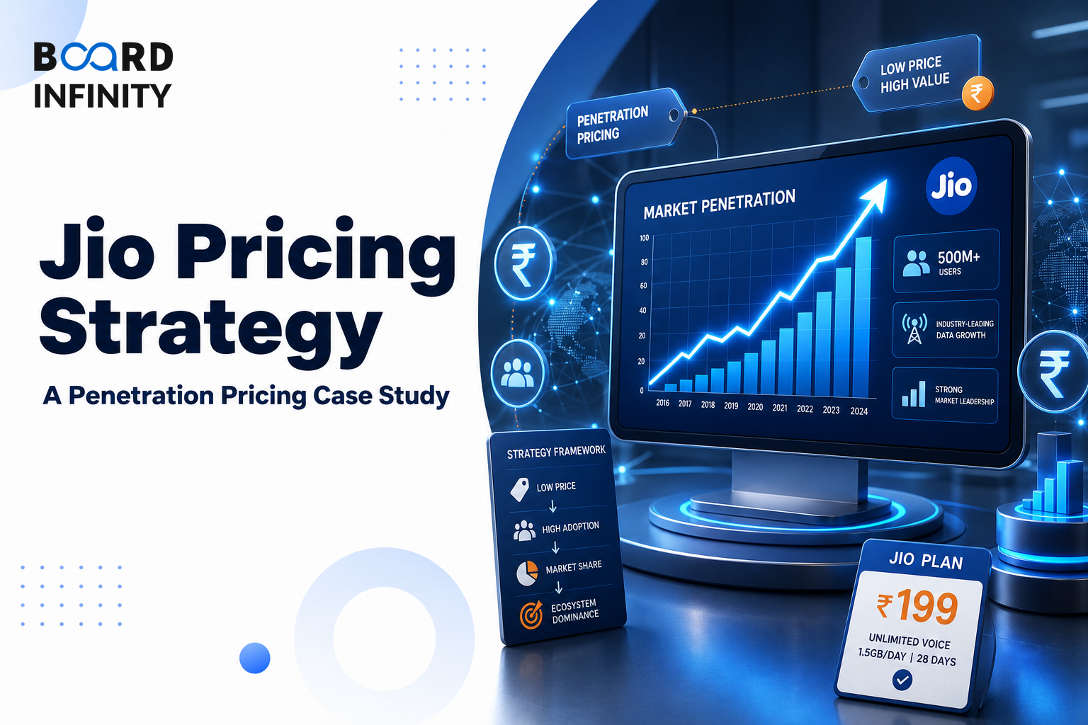 Jio Pricing Strategy: A Penetration Pricing Case Study