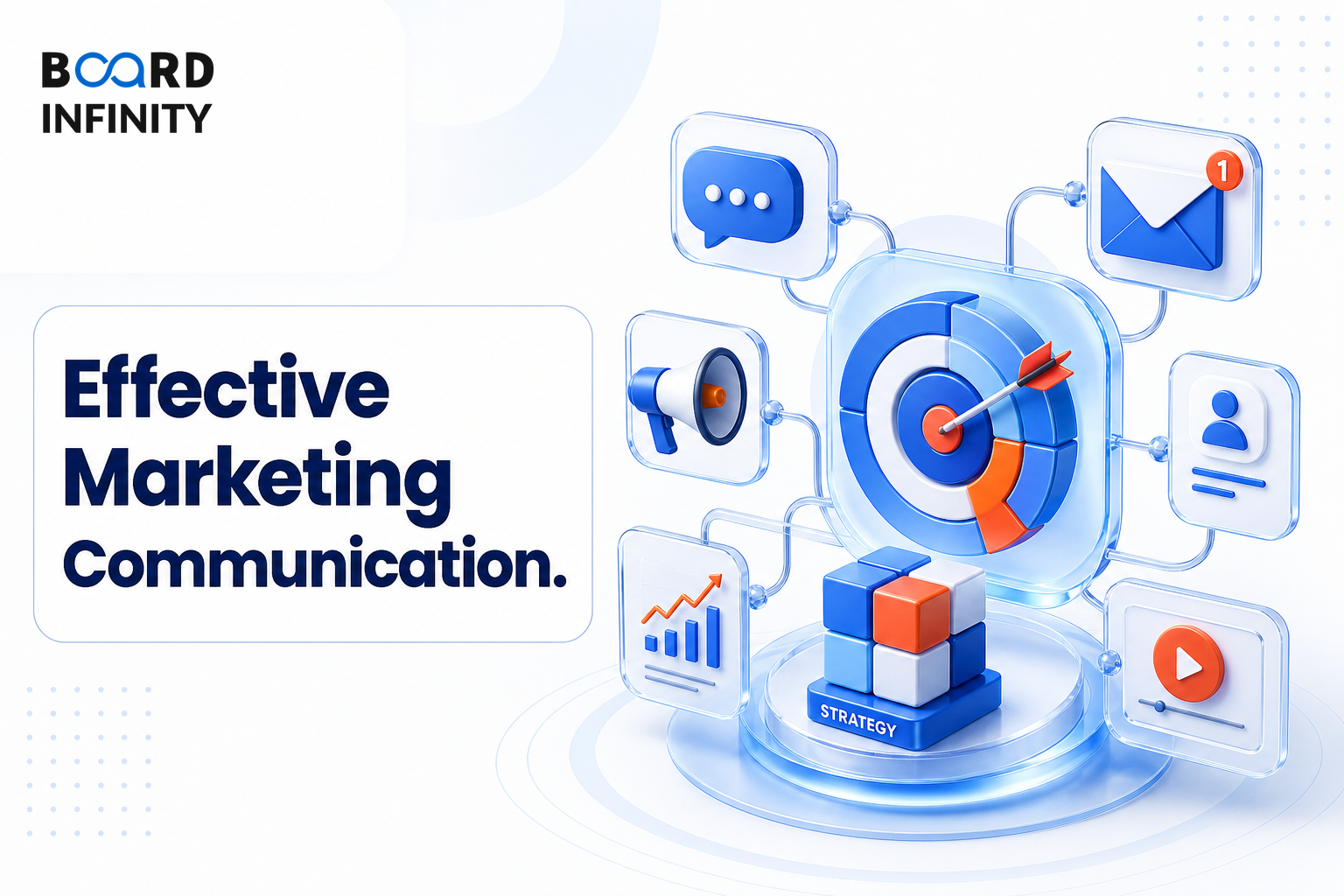 The 7 Steps of Effective Marketing Communication