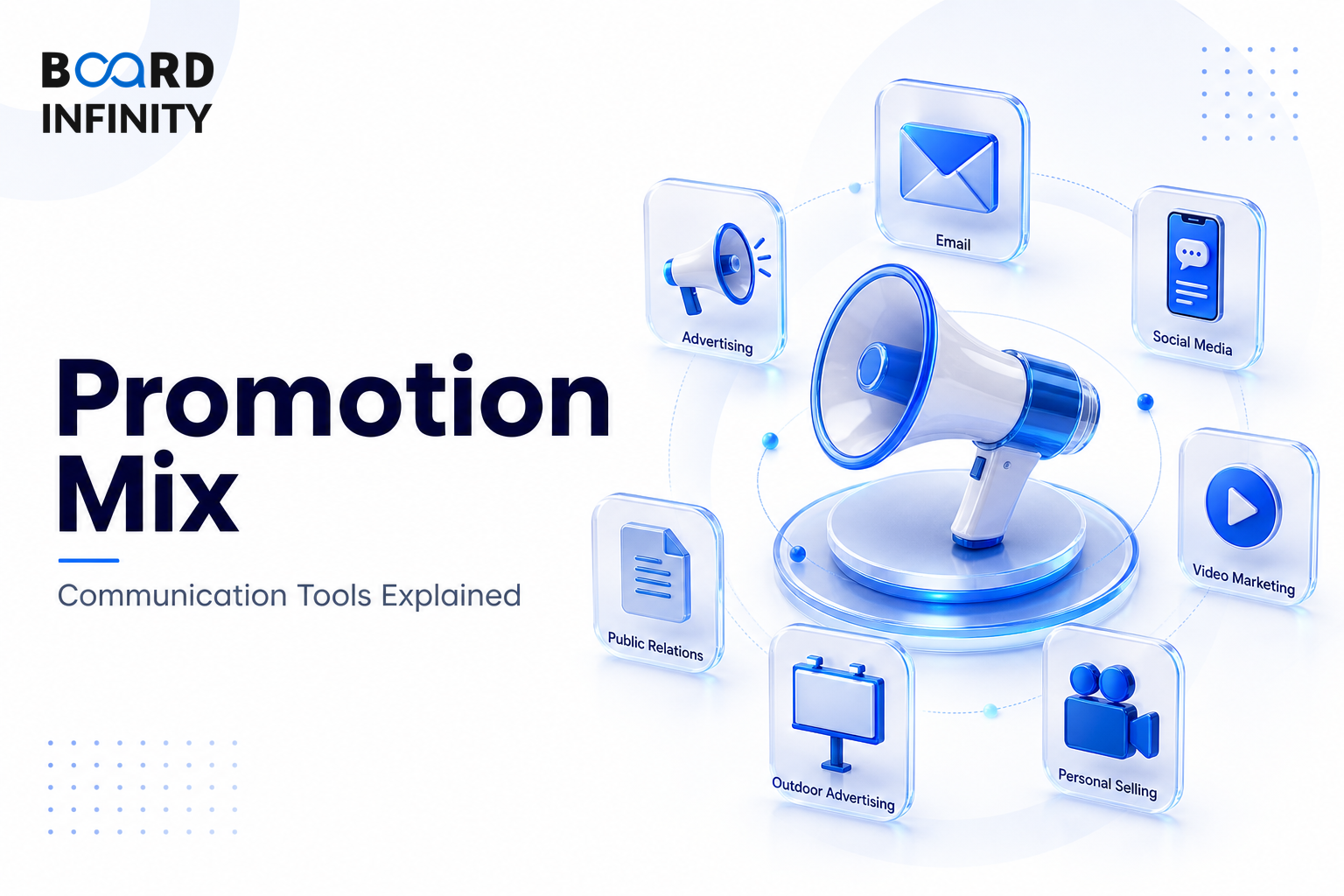 The Promotion Mix: Communication Tools Explained