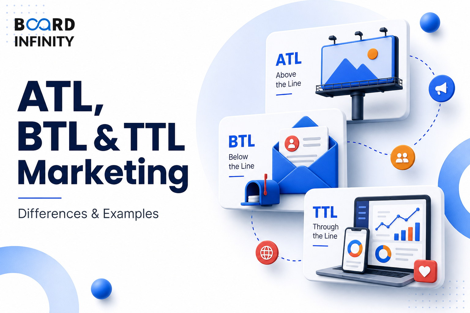 ATL, BTL & TTL Marketing: Differences & Examples