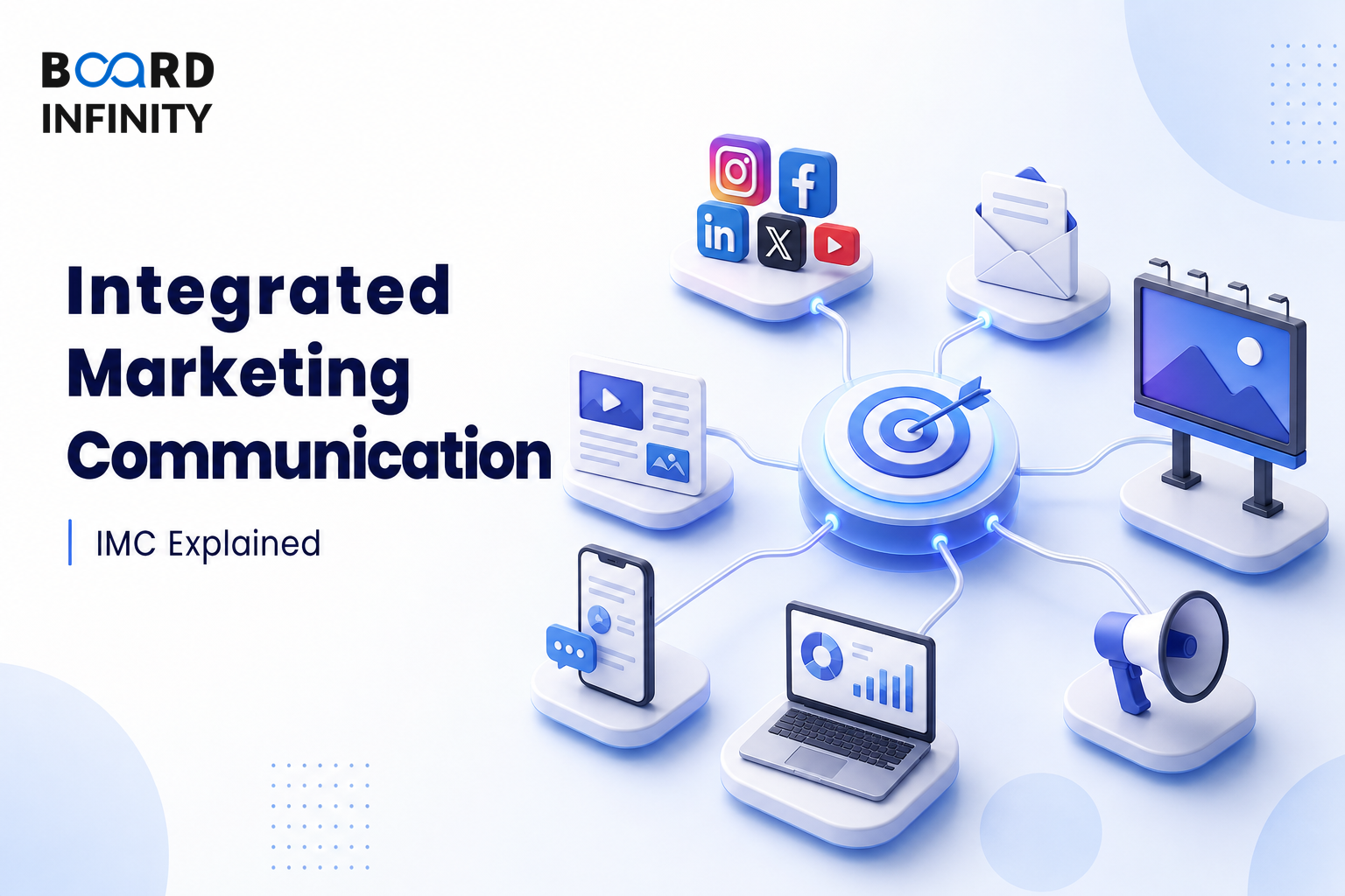 Integrated Marketing Communication (IMC) Explained