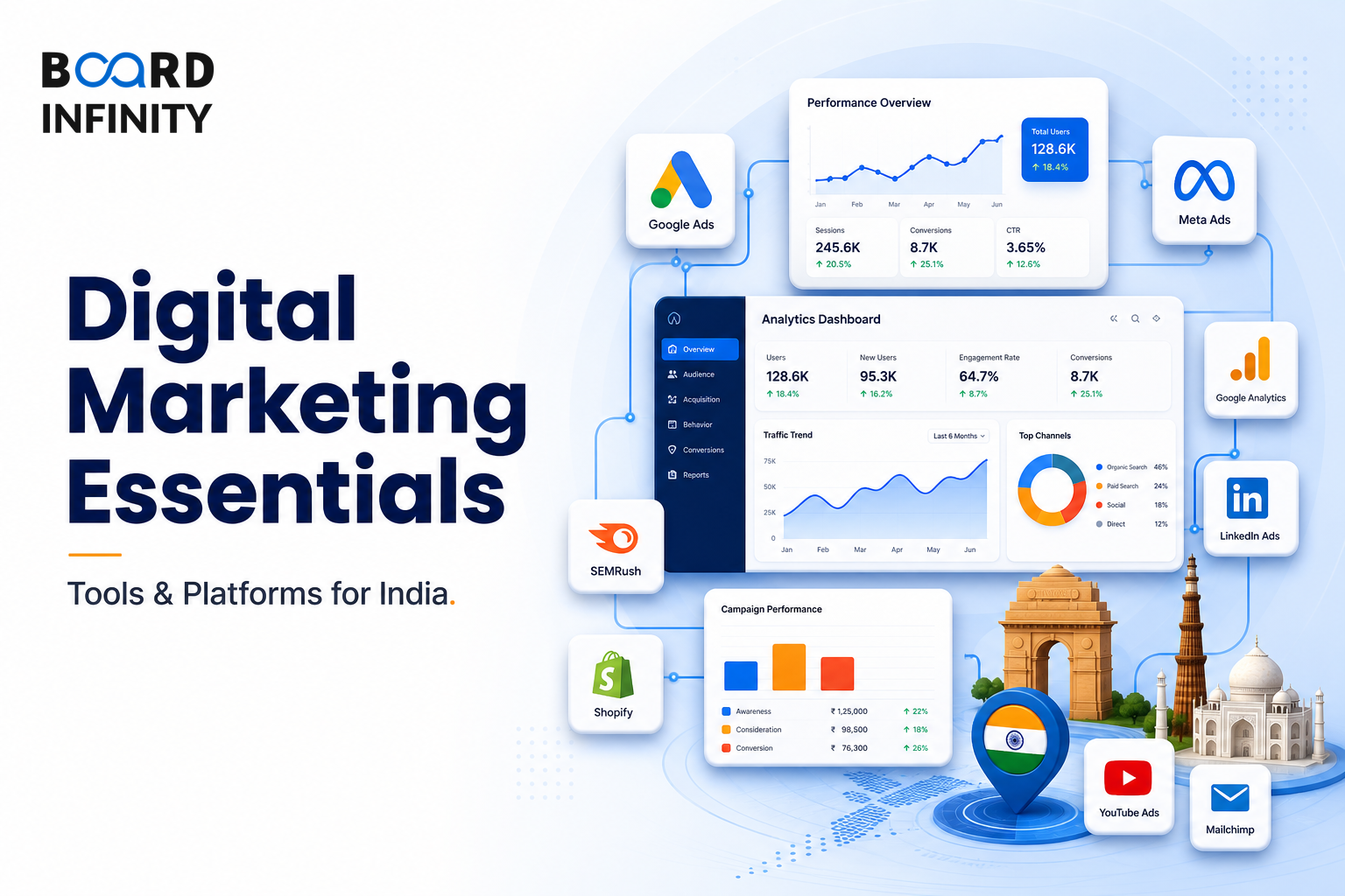 Essential Digital Marketing Tools & Platforms for India