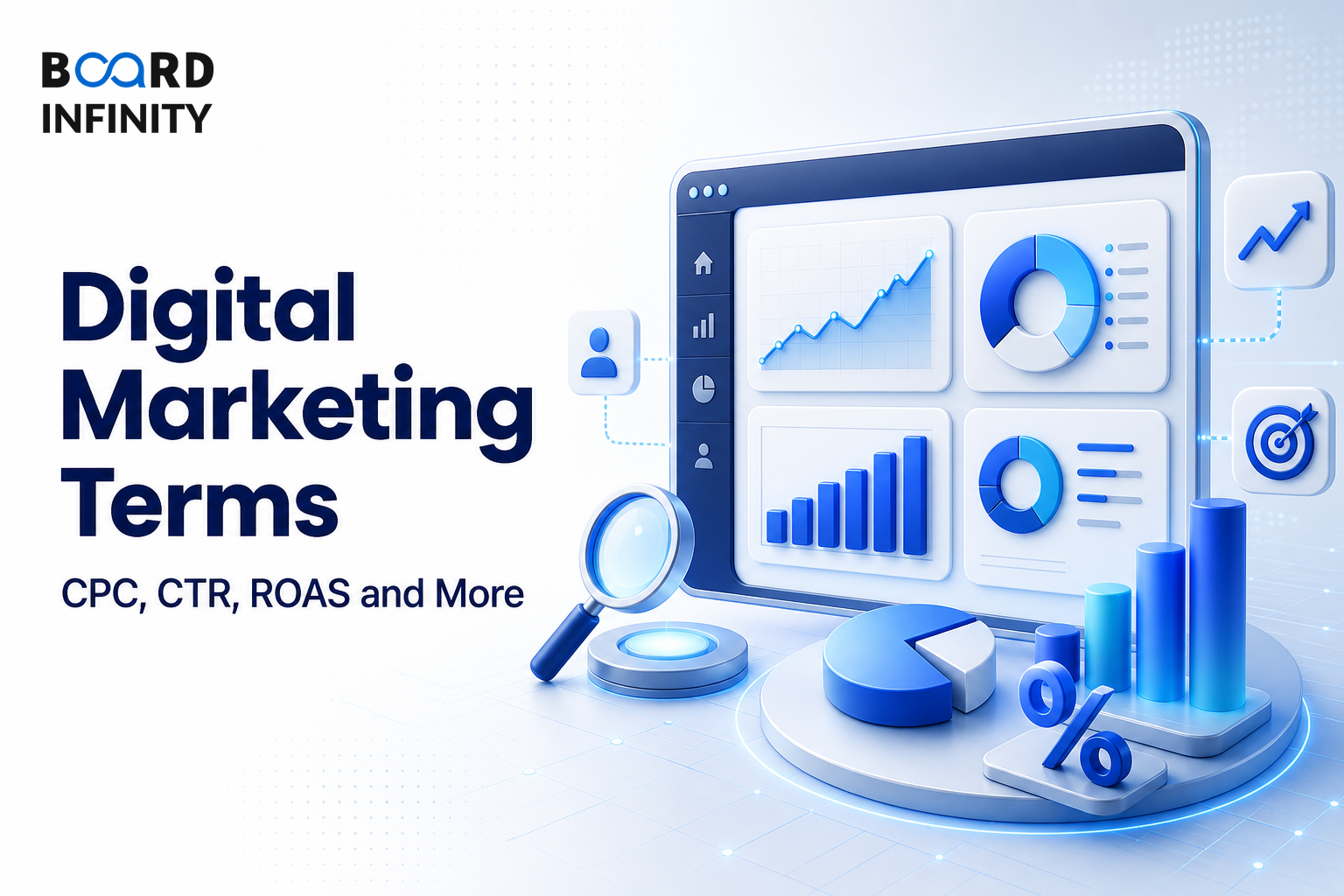 Digital Marketing Terms: CPC, CTR, ROAS and More