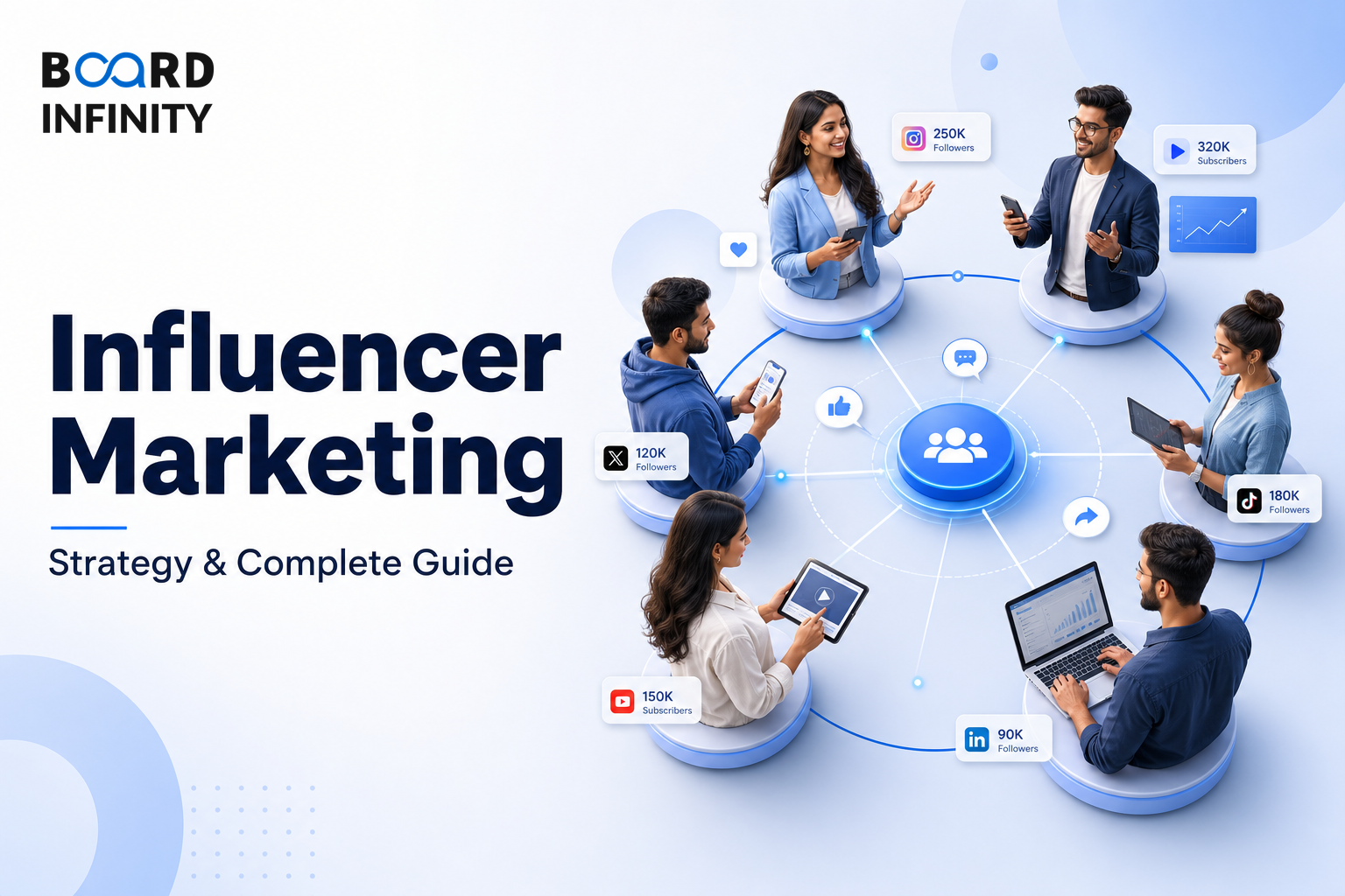 Influencer Marketing Strategy: A Complete Guide