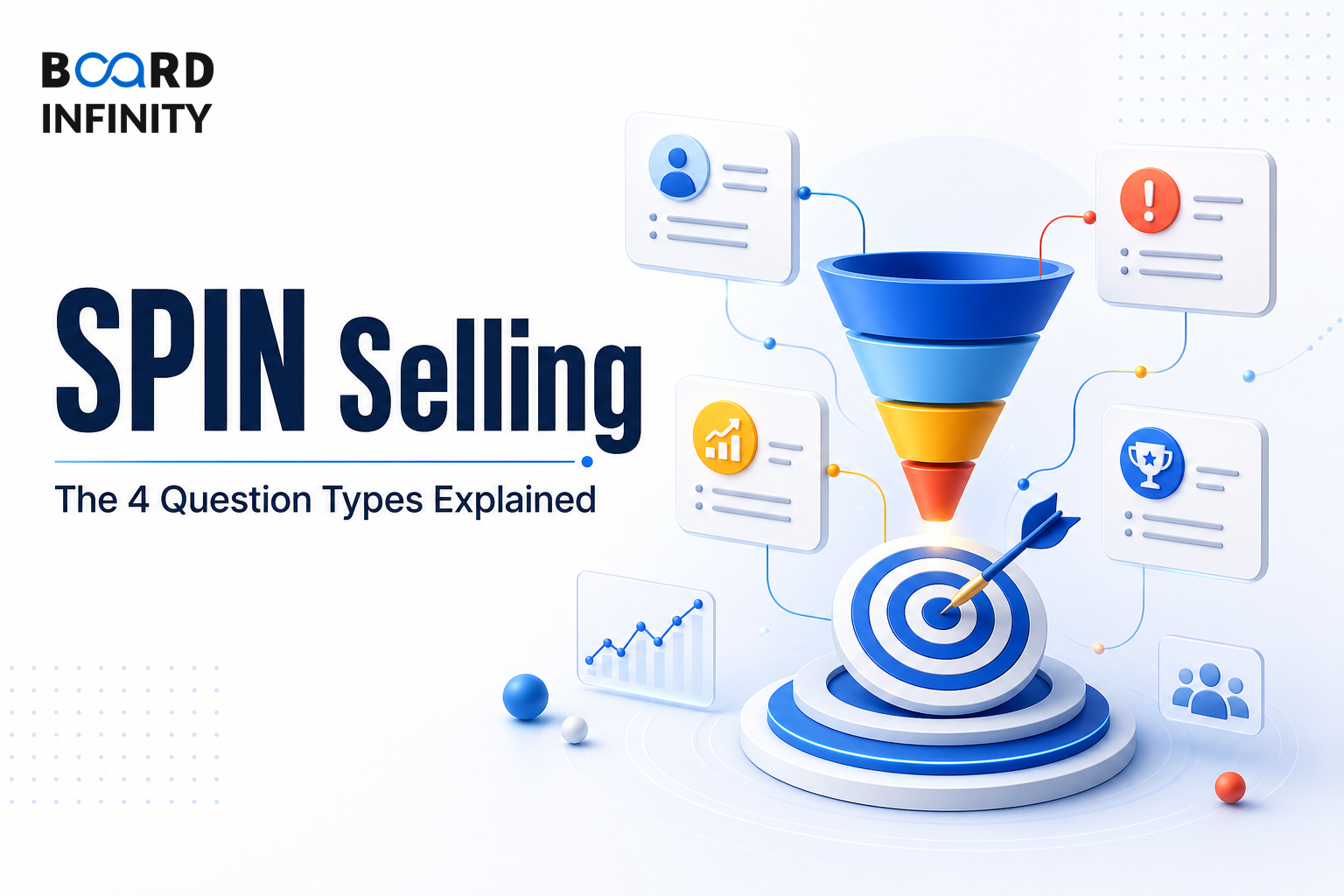 SPIN Selling: The 4 Question Types Explained
