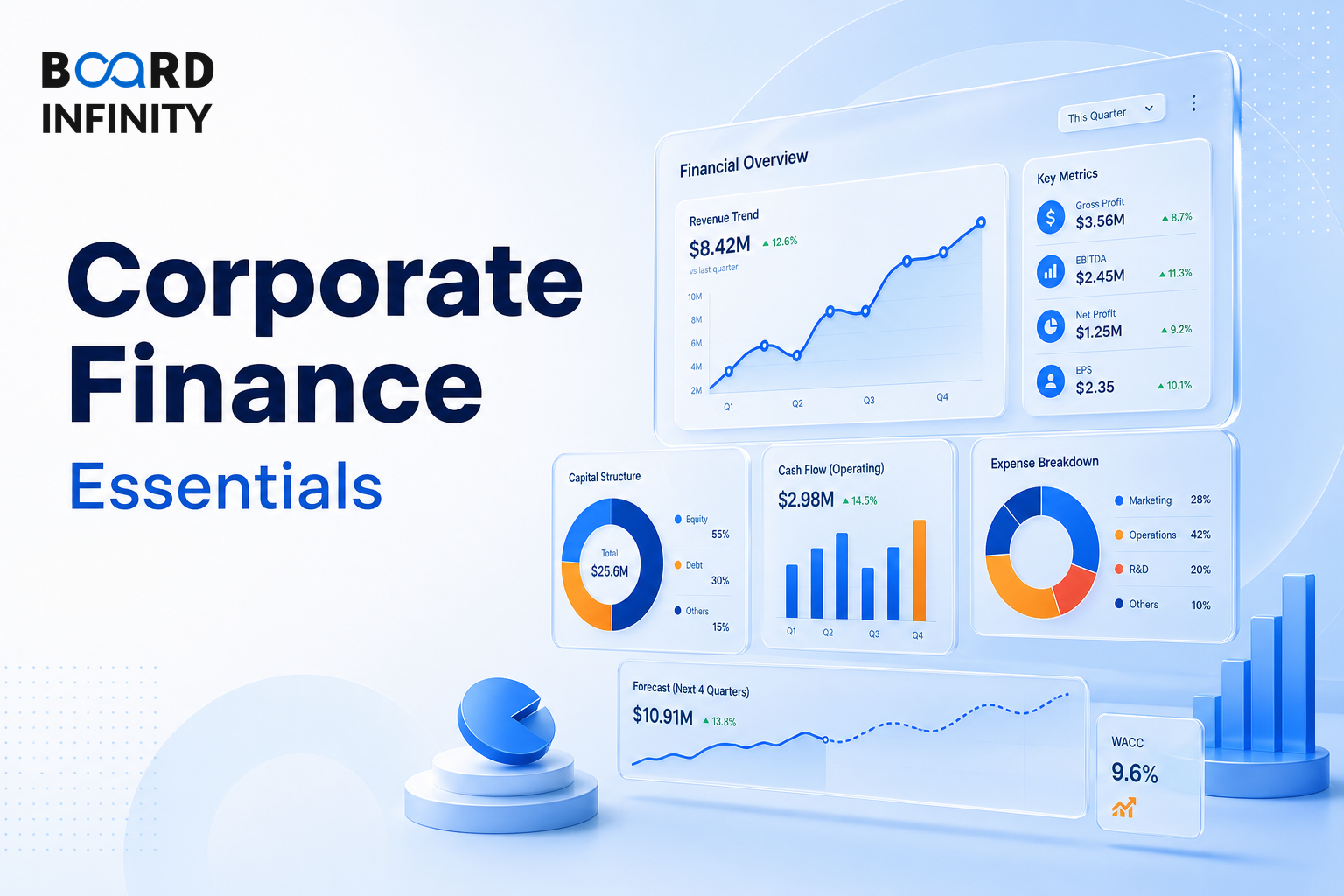 Corporate Finance Essentials
