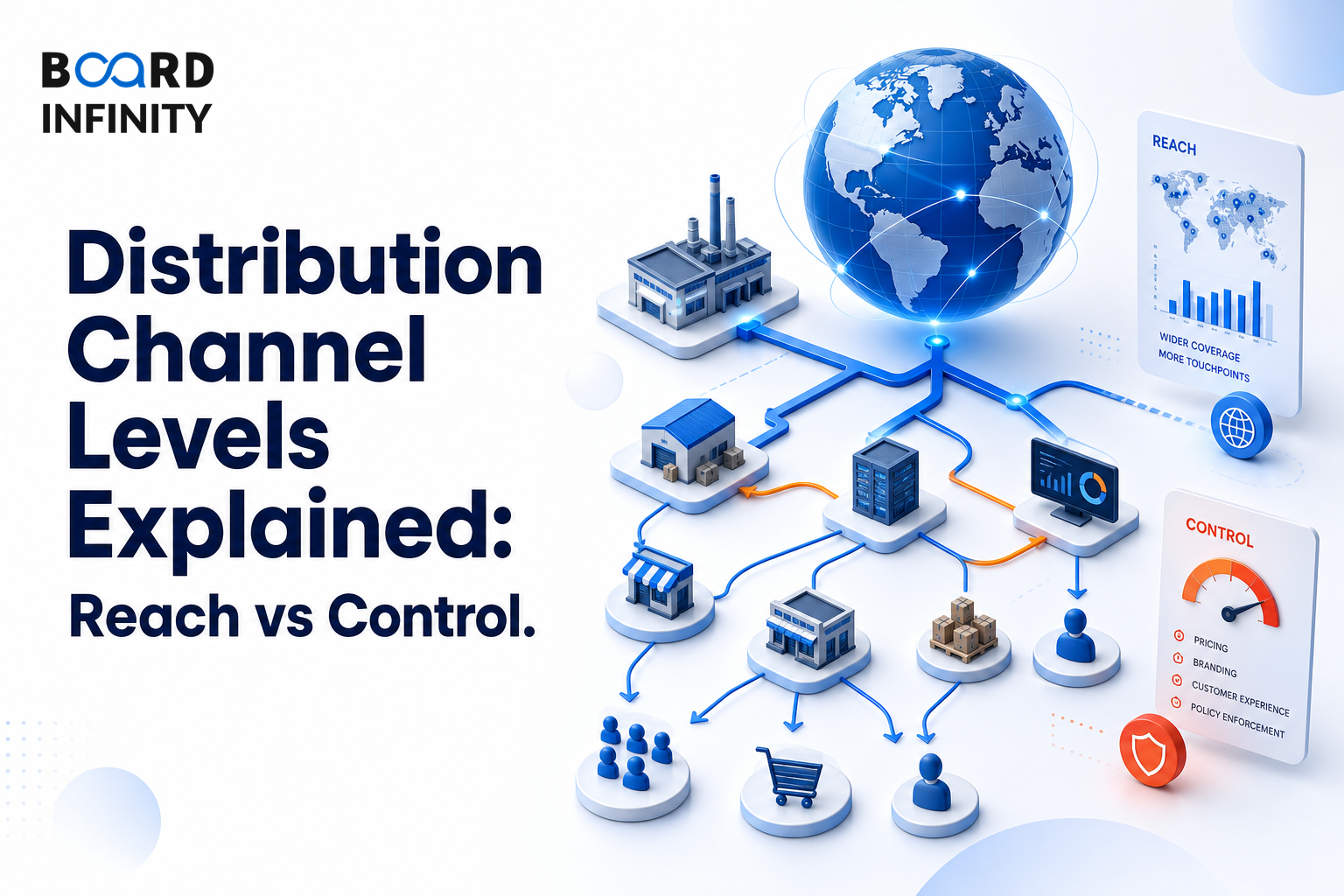 Distribution Channel Levels Explained: Reach vs Control