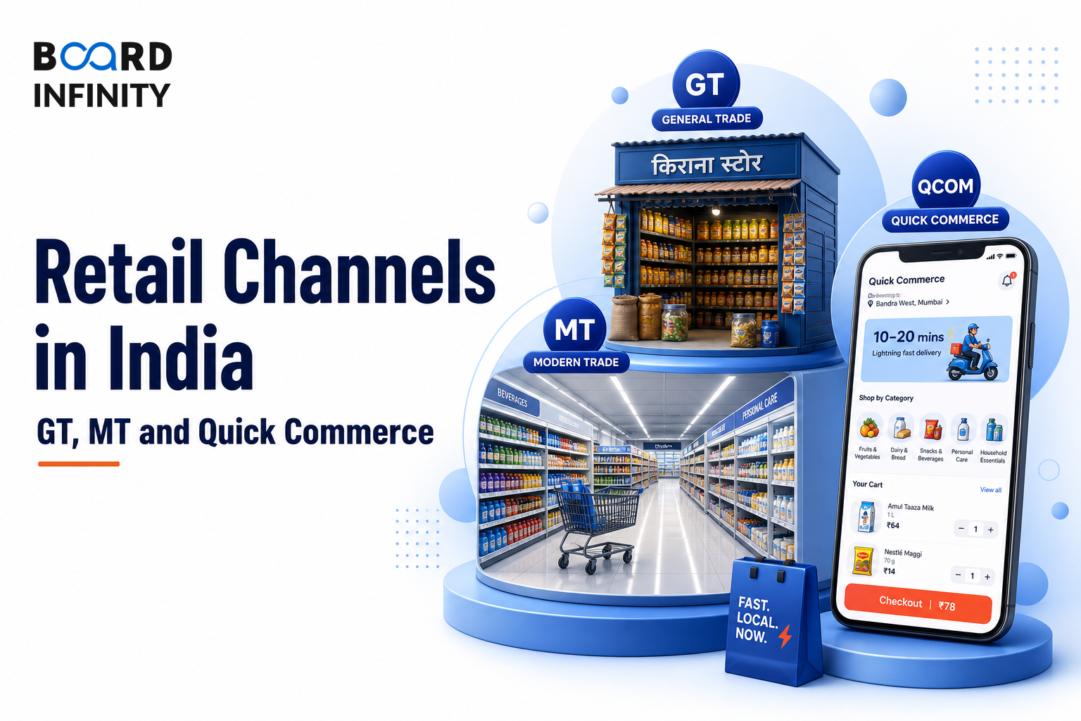 Retail Channels in India: GT, MT and Quick Commerce