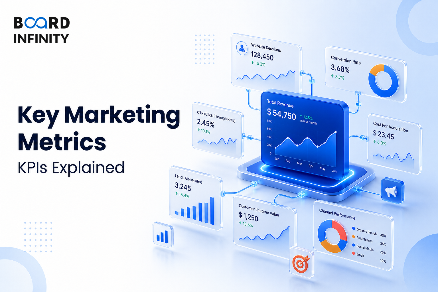 Key Marketing Metrics & Kpis Explained