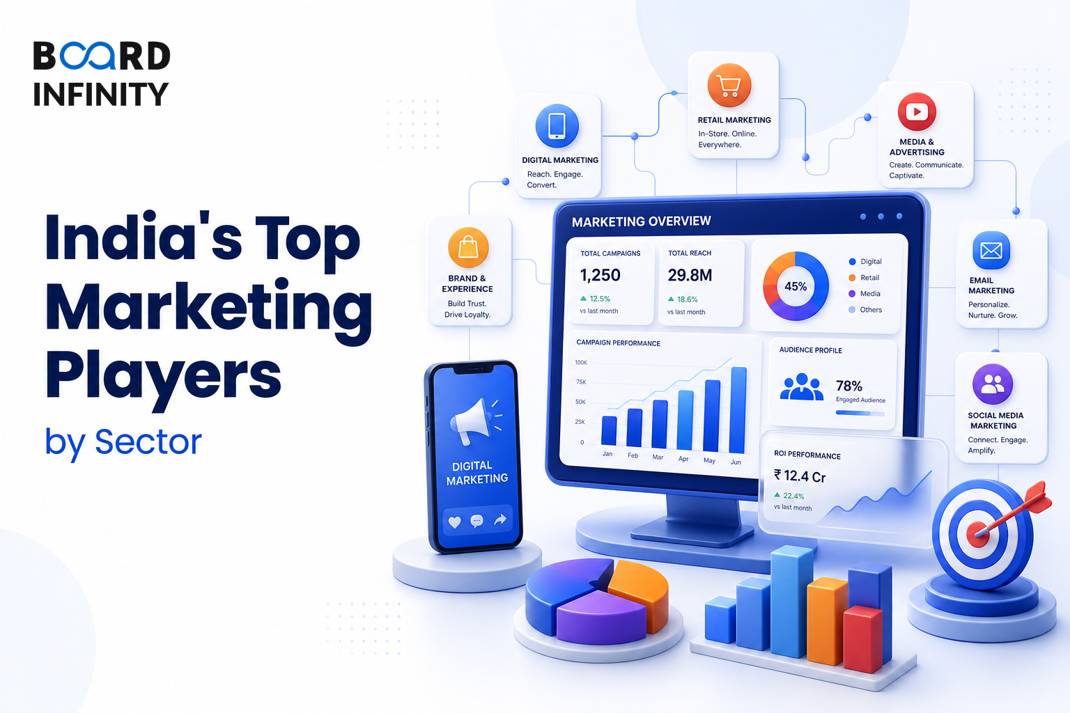 India's Top Marketing Players By Sector