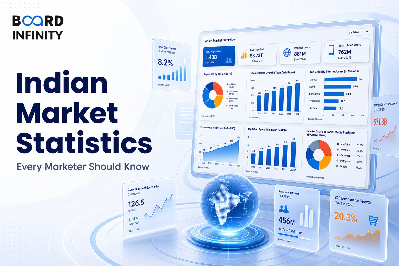 Indian Market Statistics Every Marketer Should Know