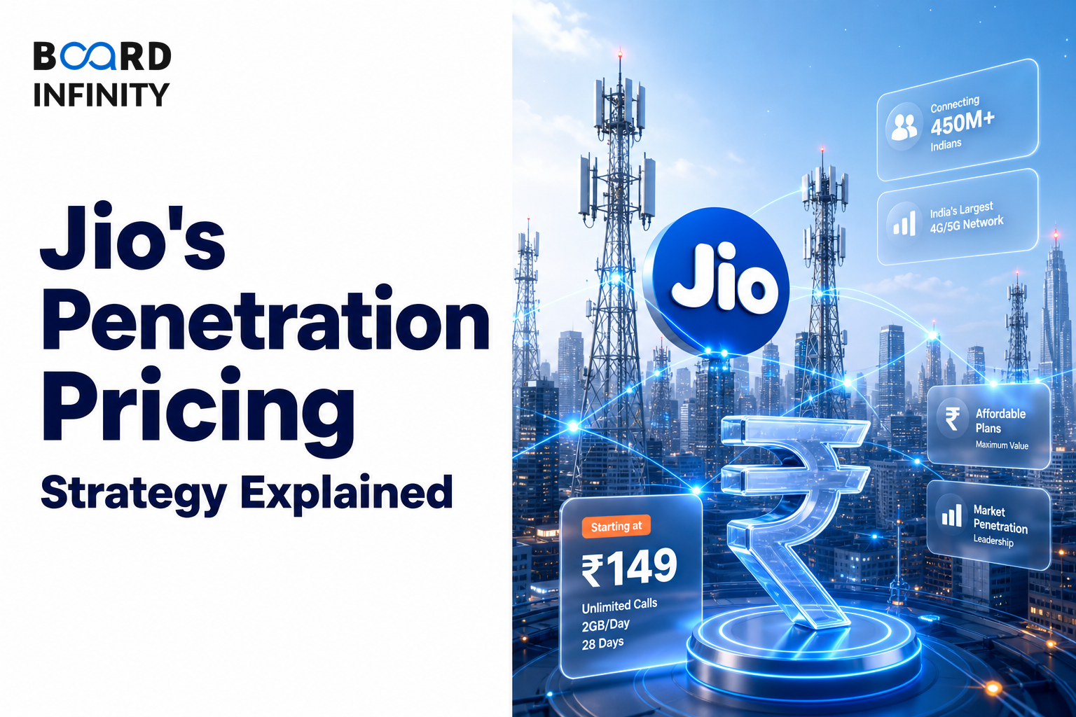 Jio's Penetration Pricing Strategy Explained