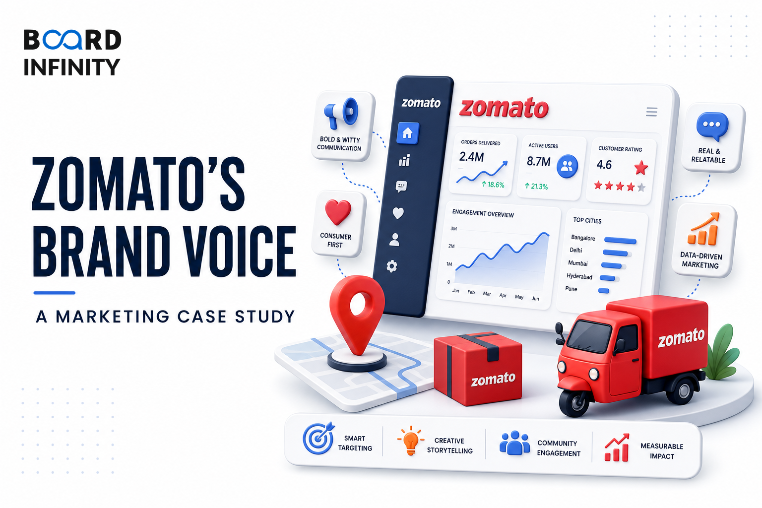 Zomato's Brand Voice: A Marketing Case Study