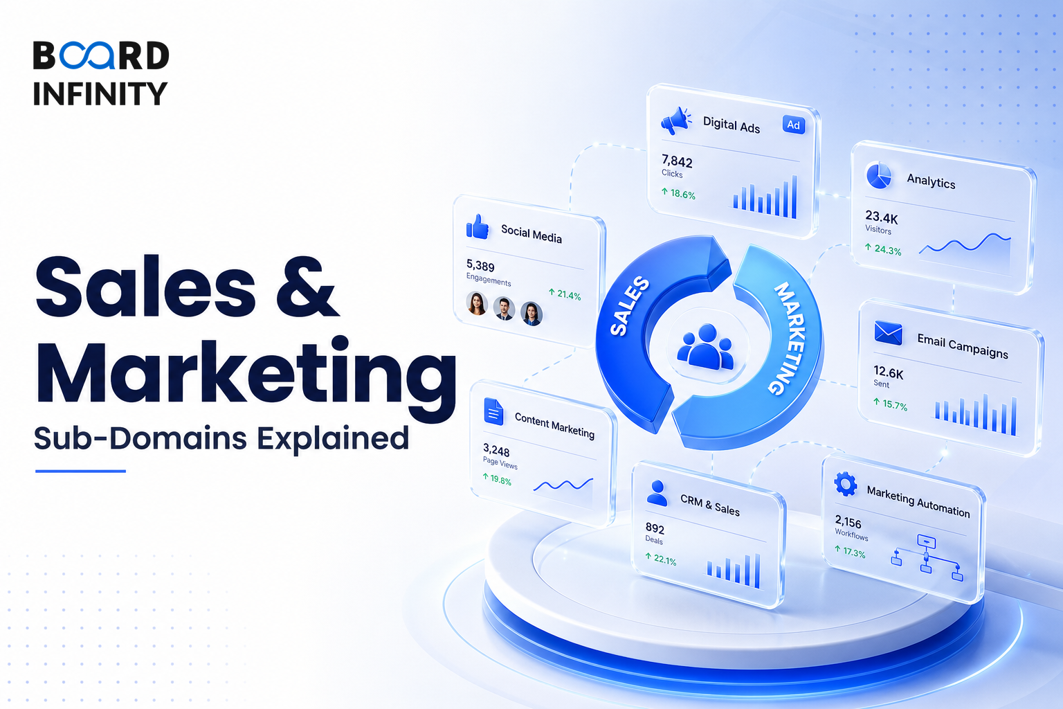 Sales & Marketing Sub-Domains Explained