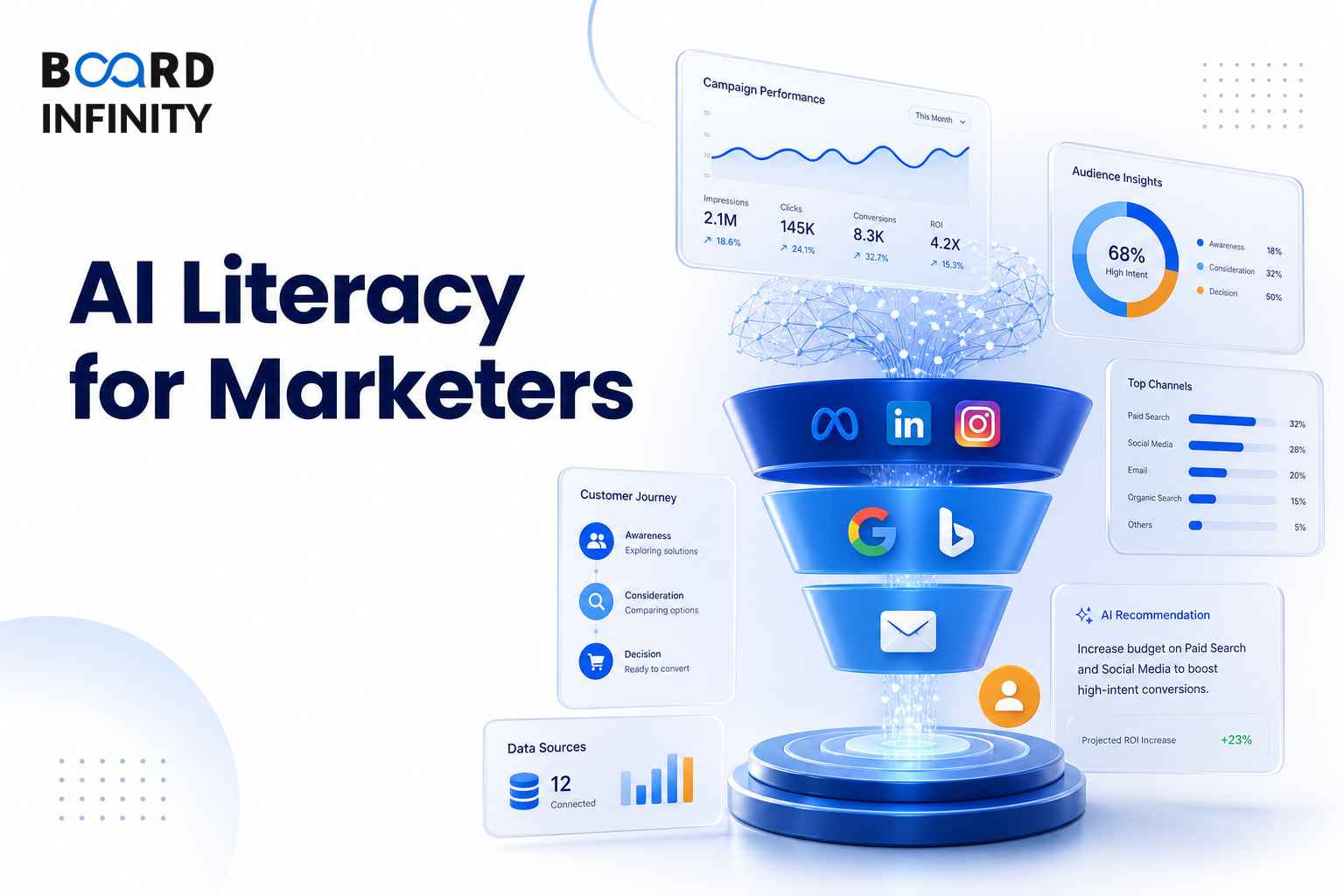 Why Ai Literacy Matters For Marketers