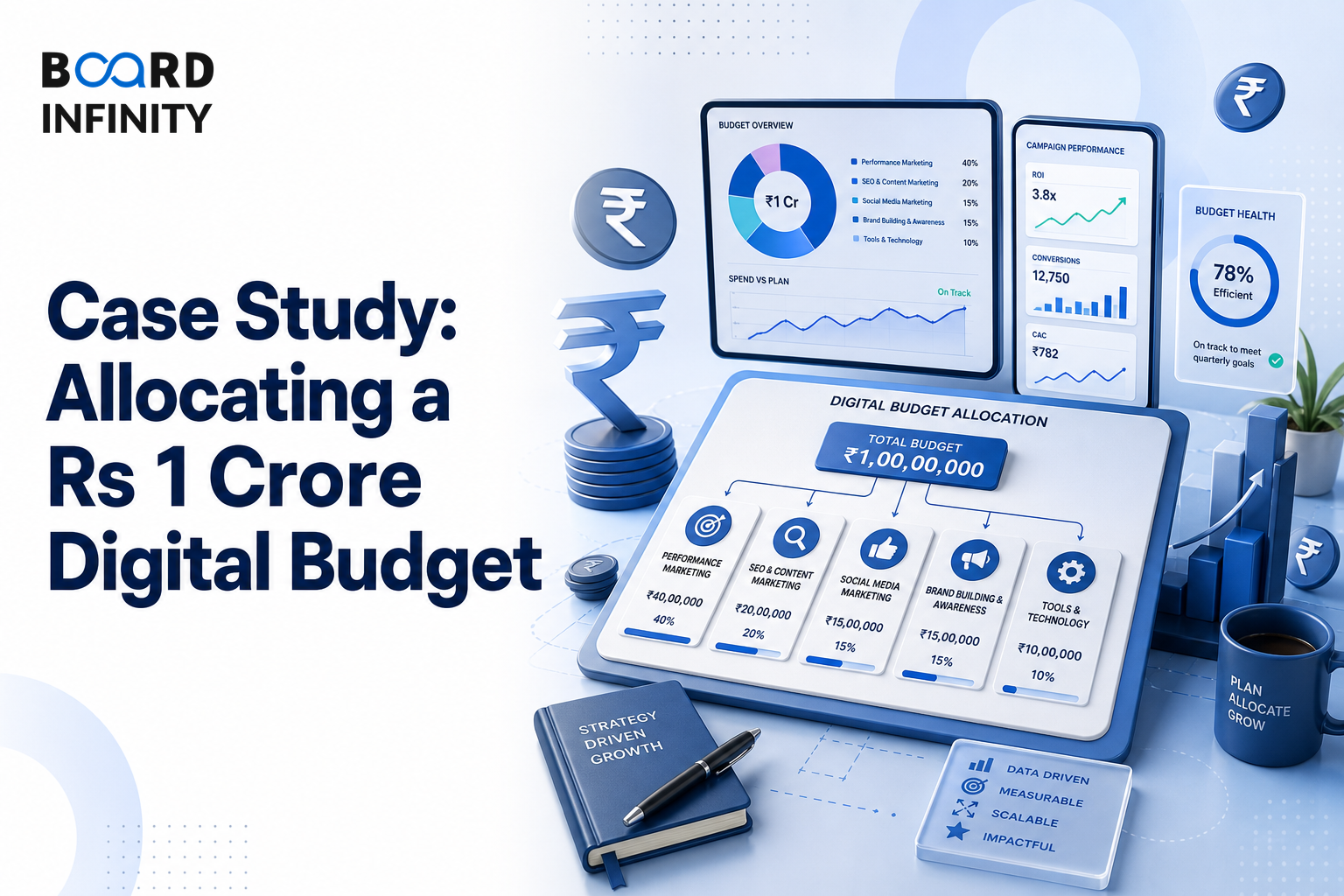 Case Study: Allocating a Rs 1 Crore Digital Budget