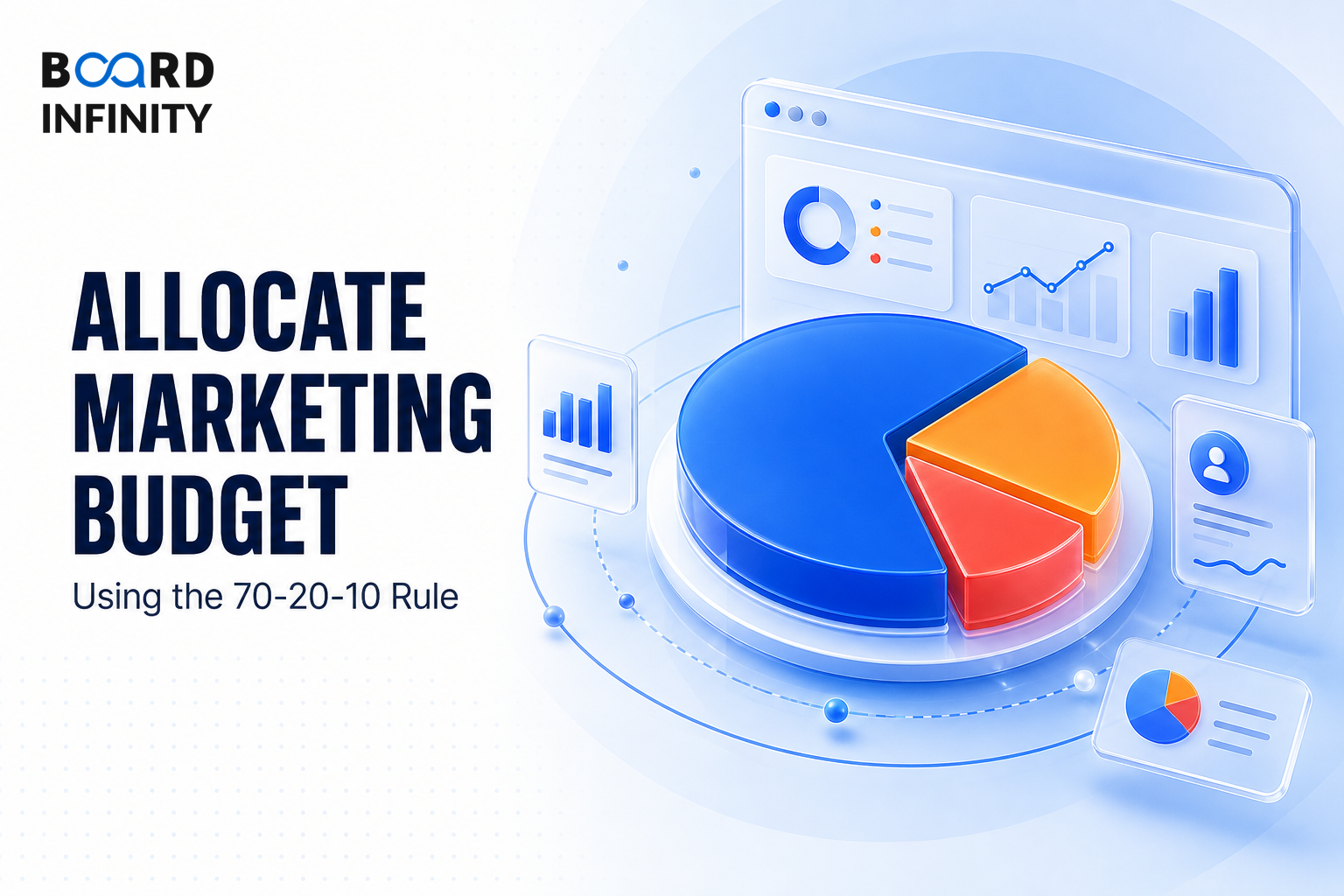 How to Allocate Marketing Budget Across Channels Using the 70-20-10 Rule