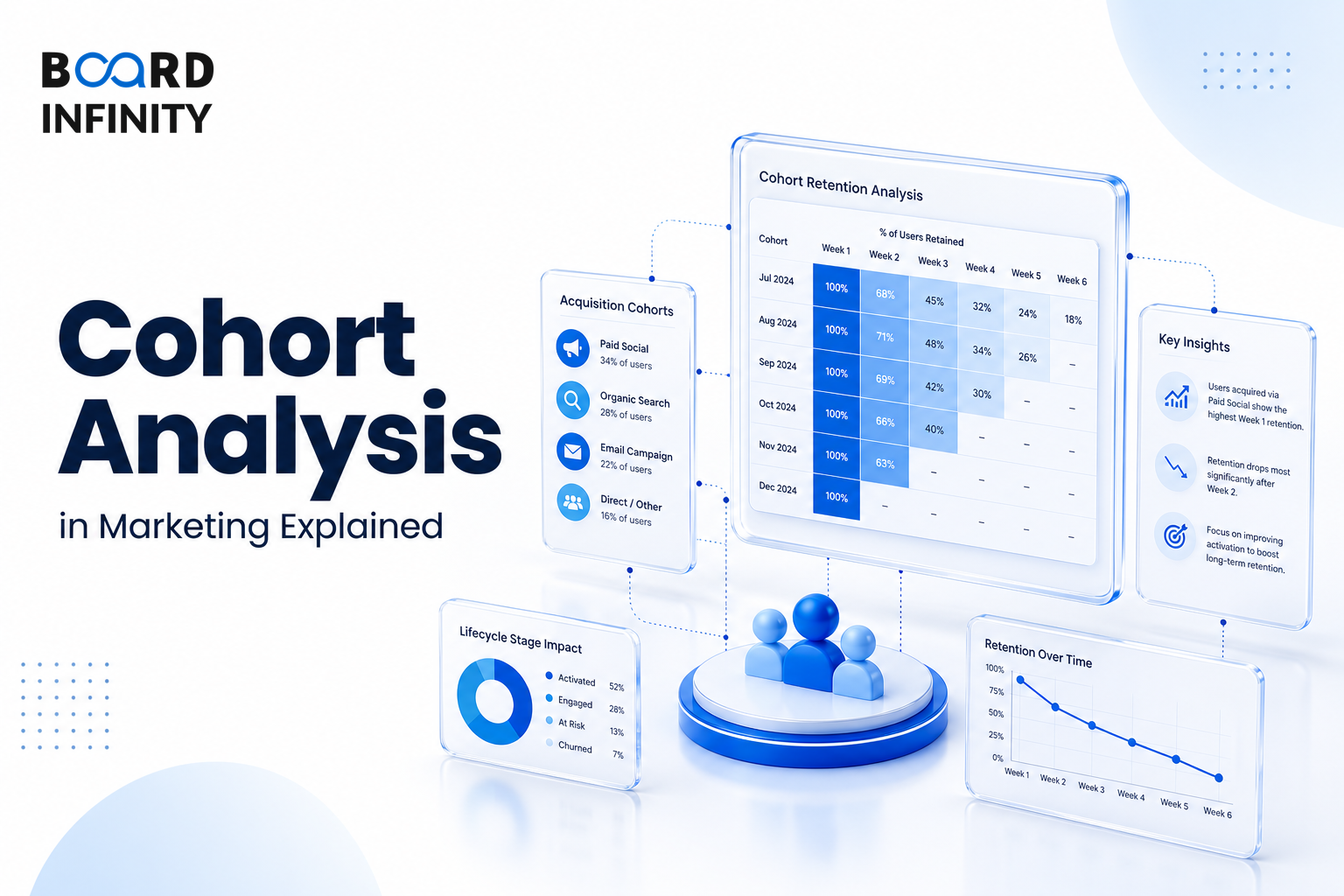 Cohort Analysis in Marketing Explained
