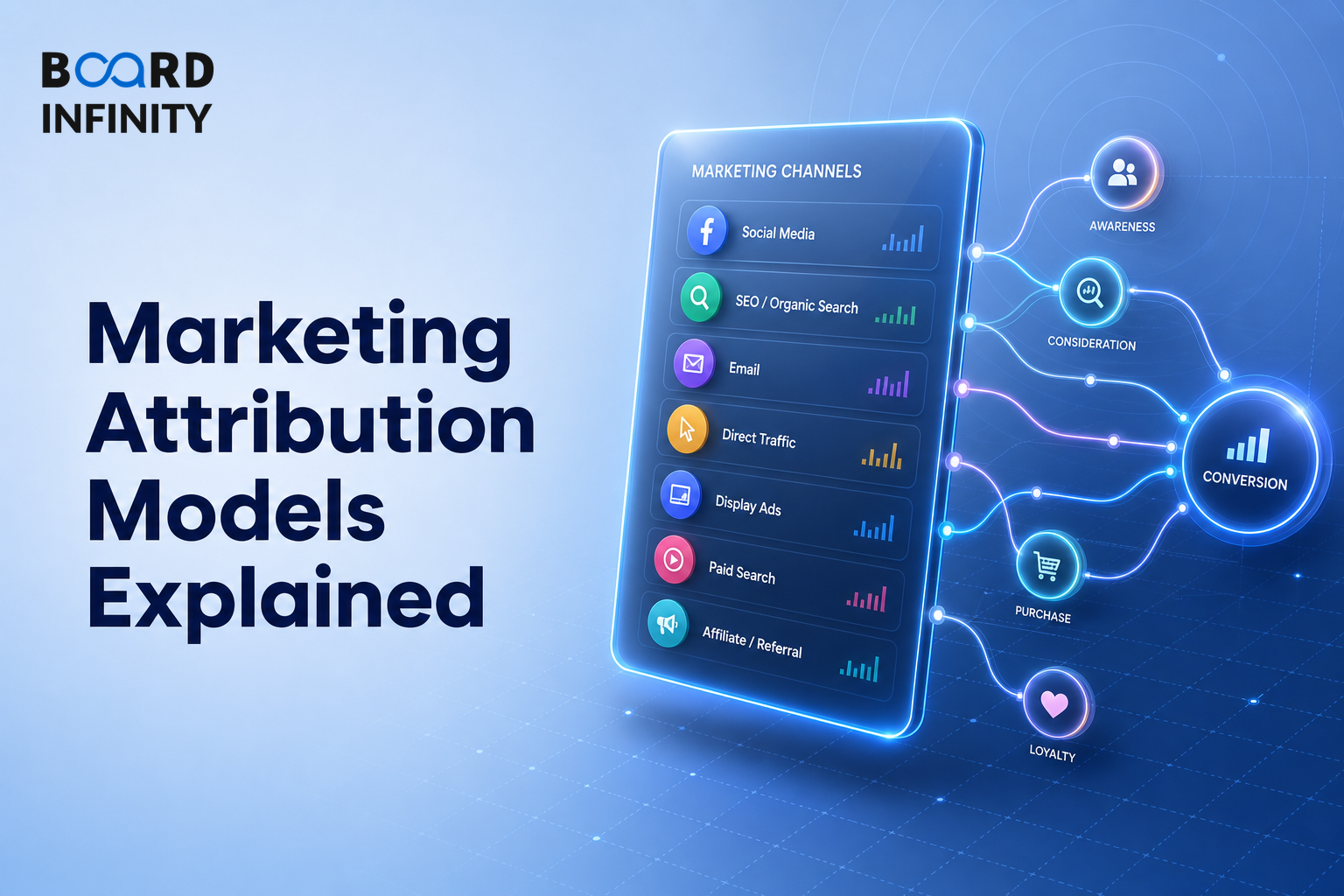 Marketing Attribution Models Explained