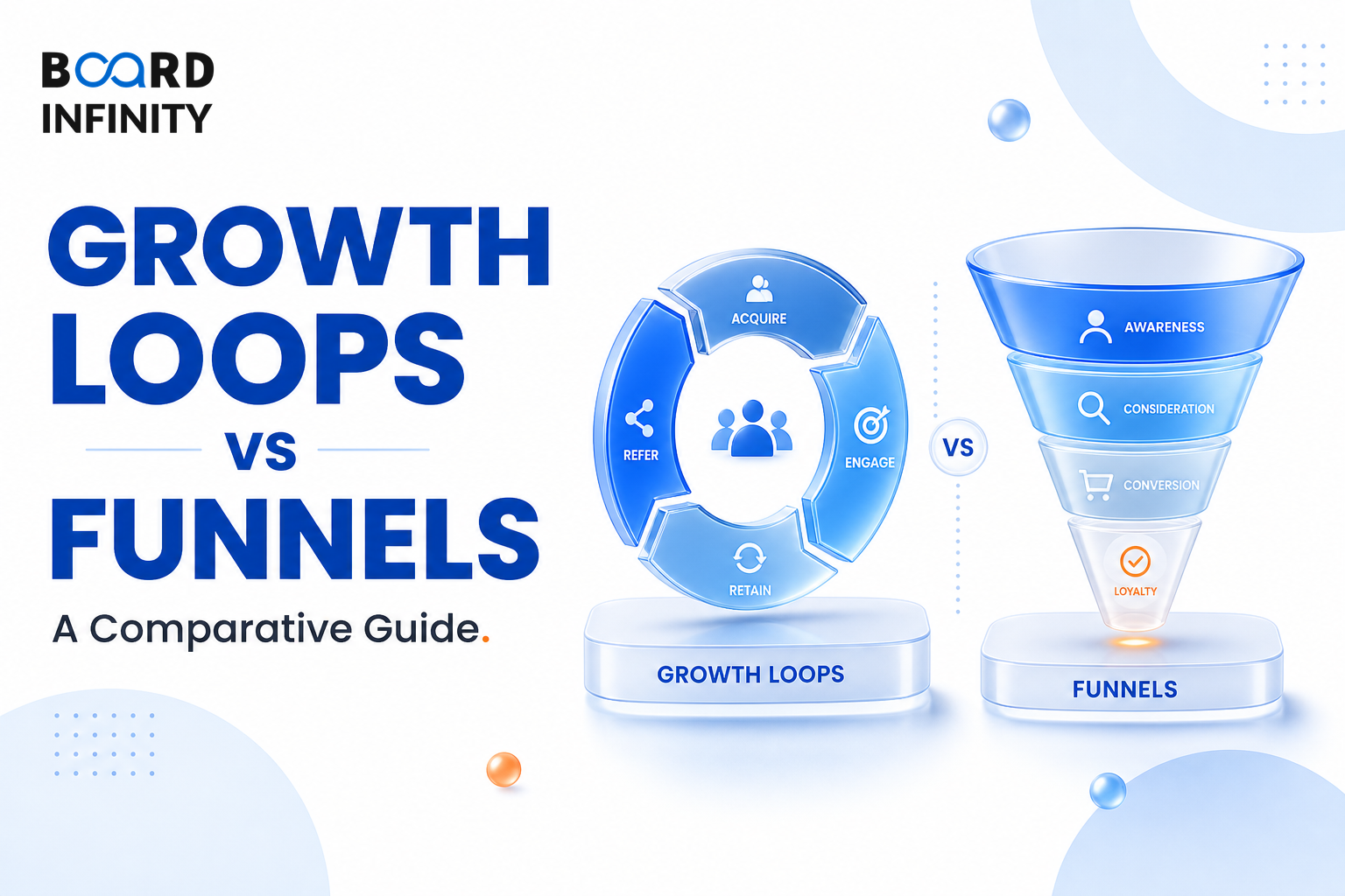 Growth Loops vs Funnels Explained
