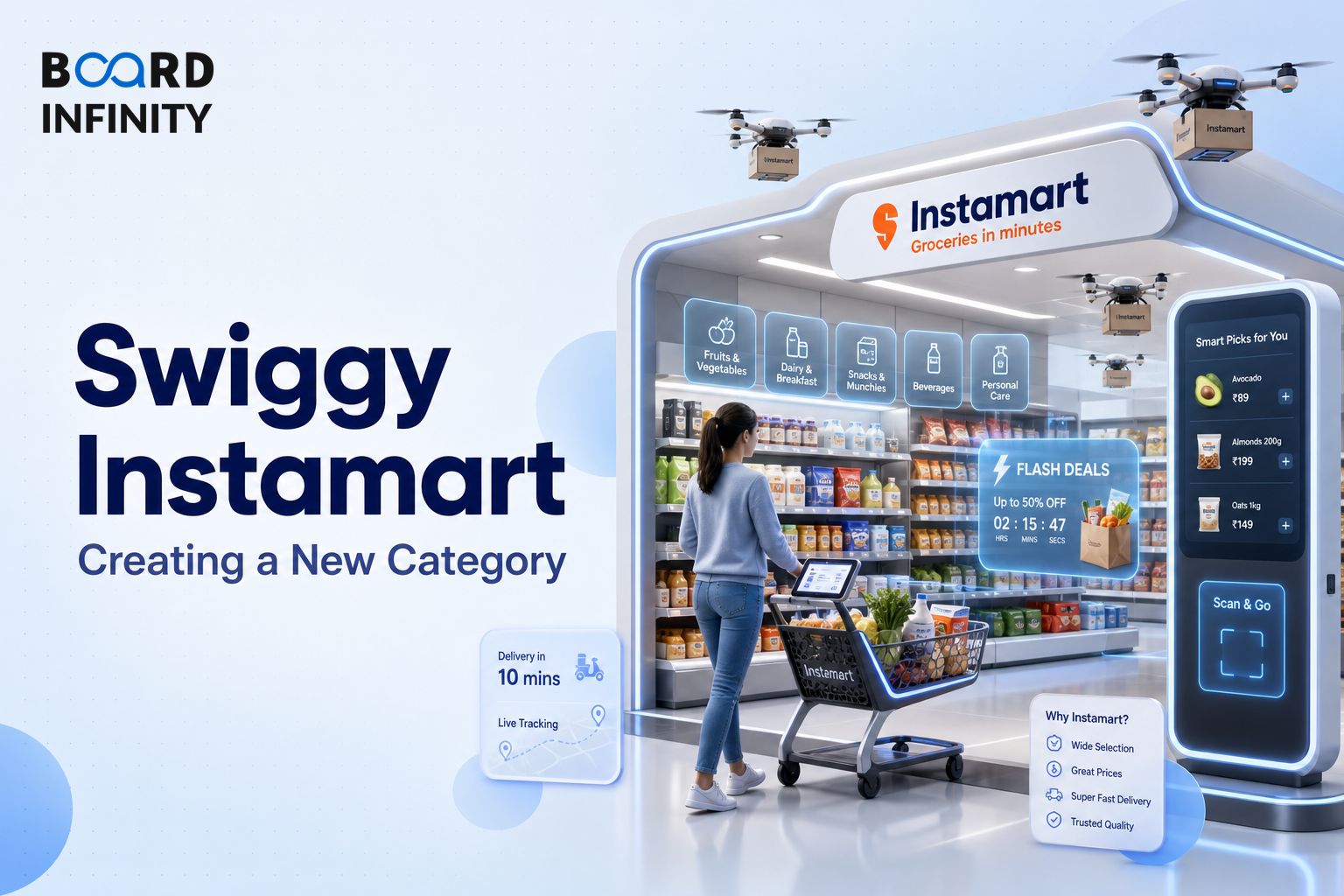 Swiggy Instamart: Creating a New Category