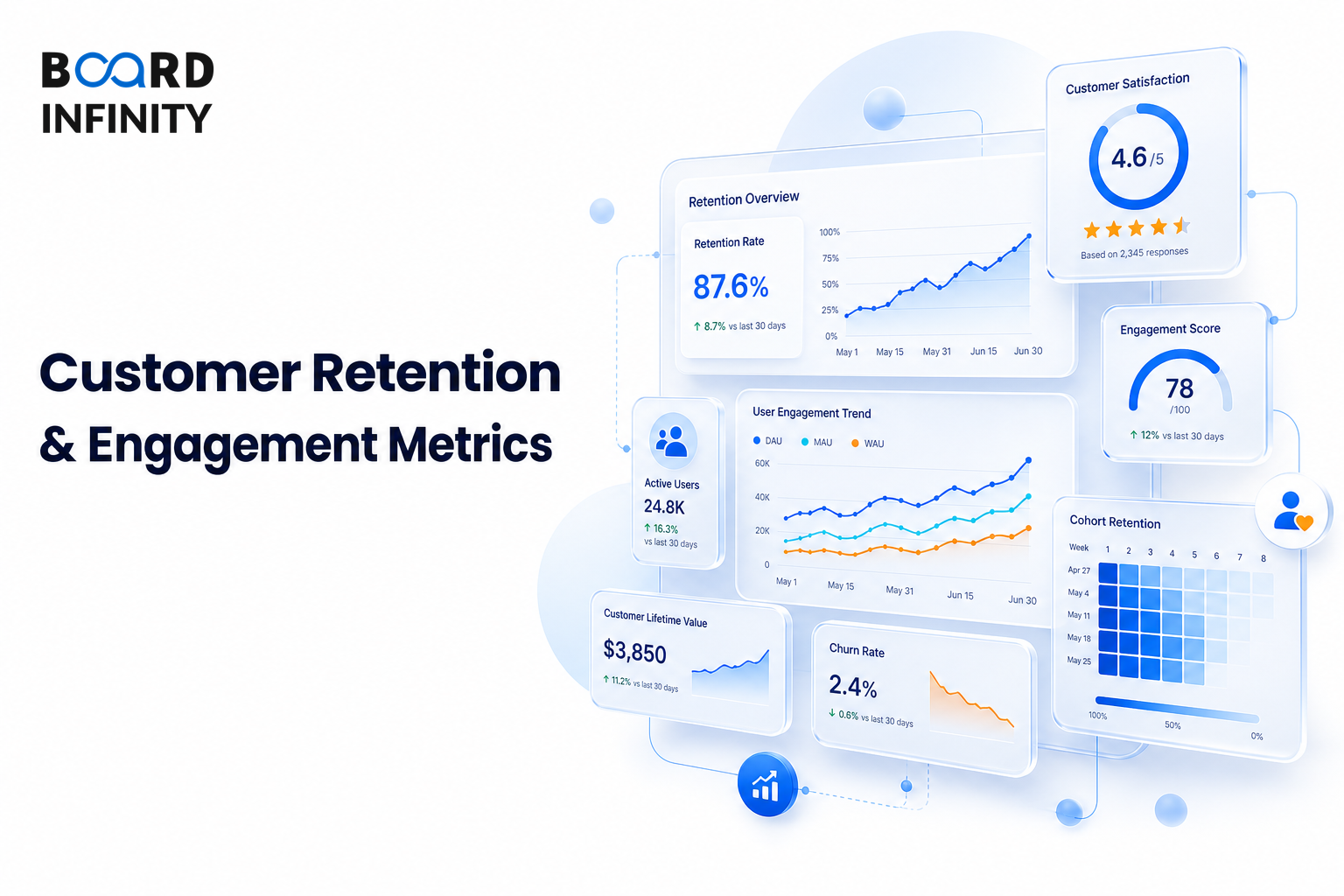 Customer Retention & Engagement Metrics