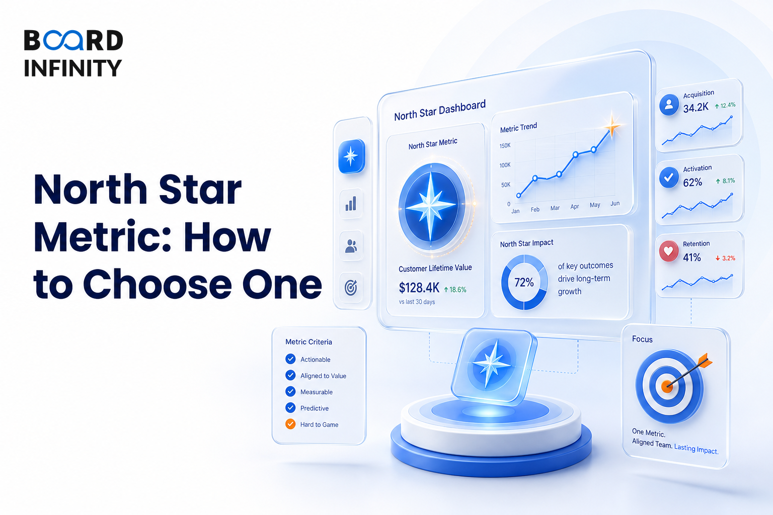North Star Metric: How to Choose One