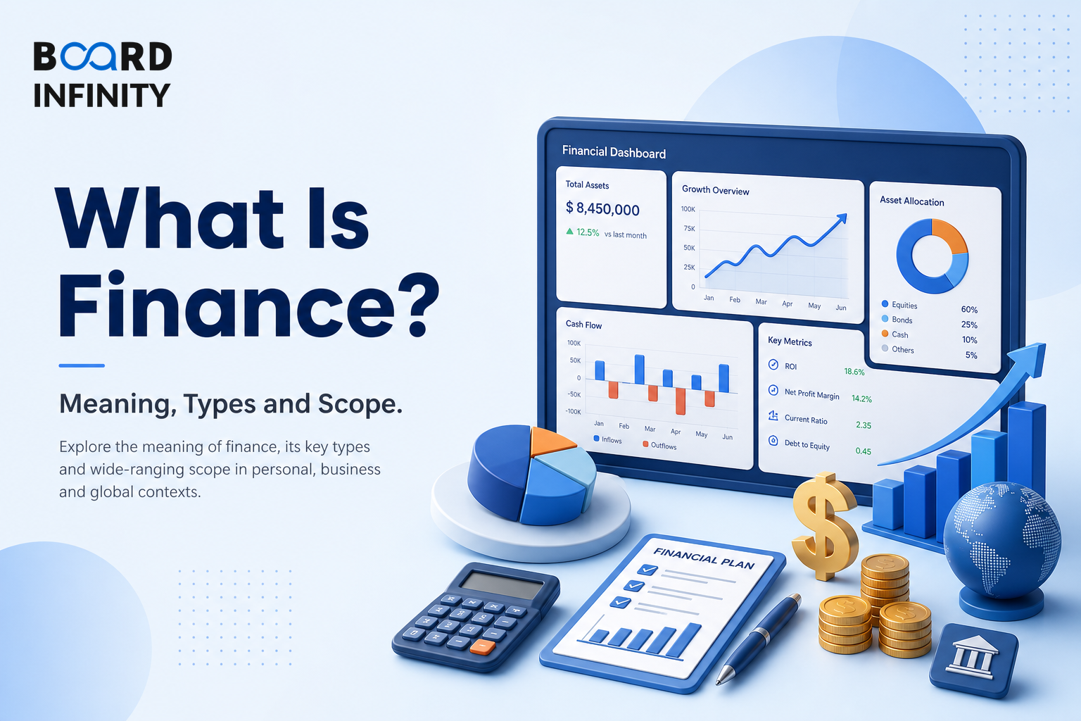 What Is Finance? Meaning, Types and Scope