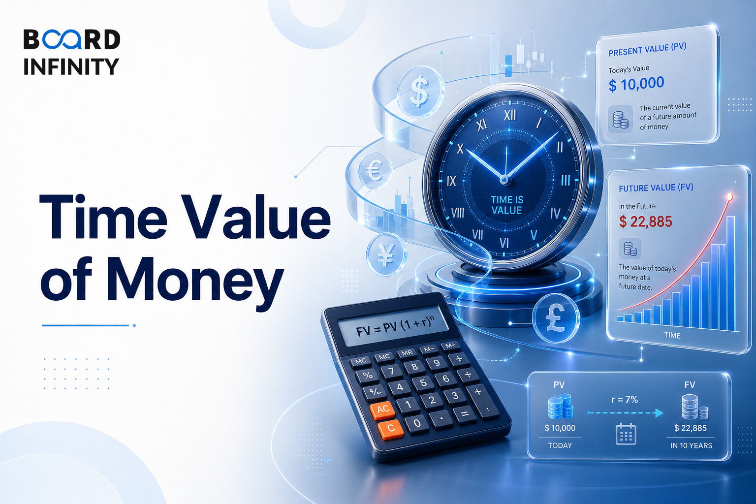 Time Value of Money: PV, FV and Discounting
