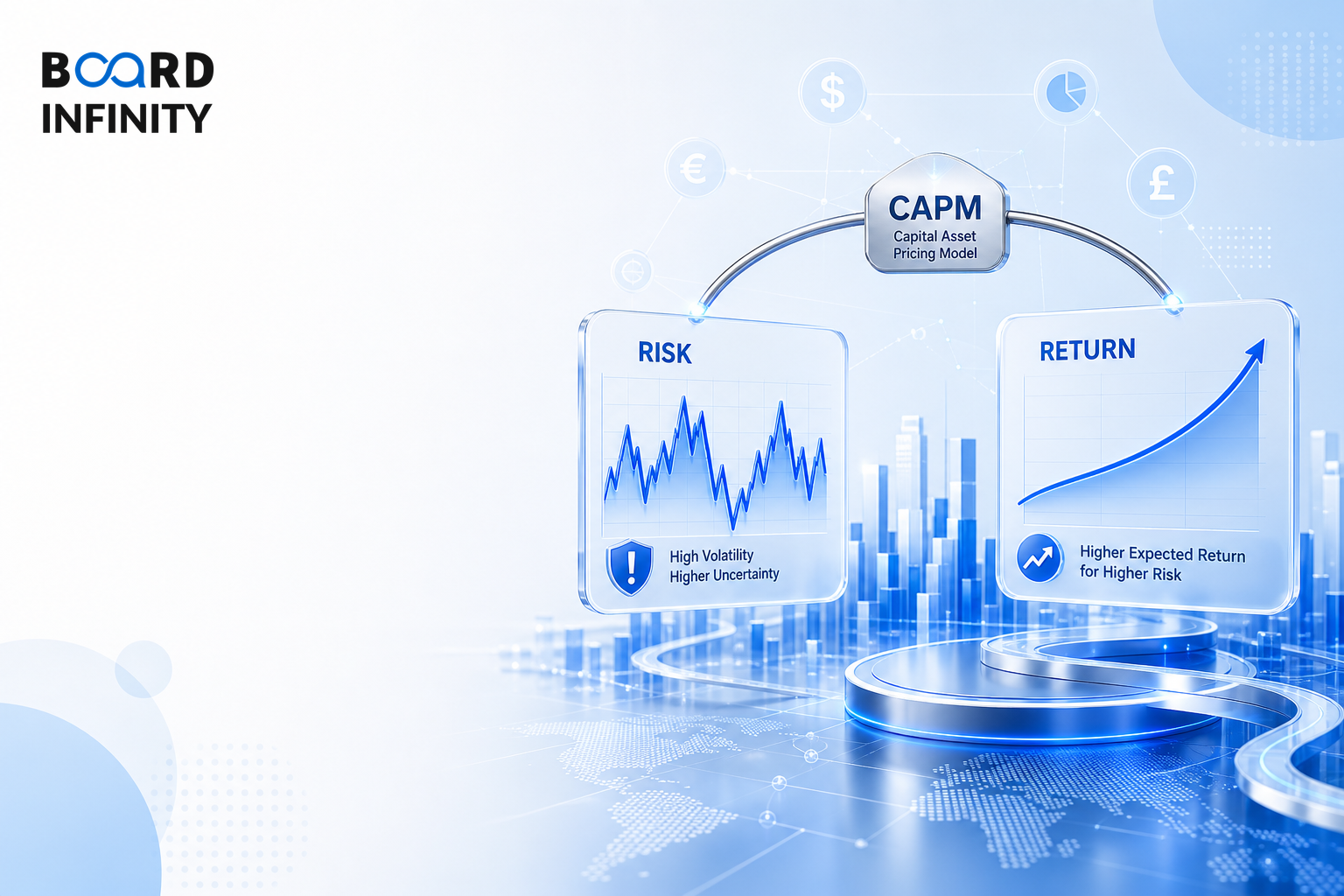 Risk and Return in Finance Explained: Types, Metrics and CAPM