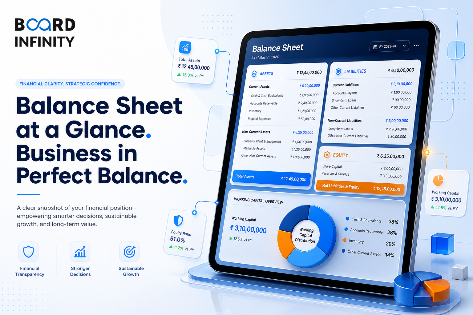 How to Read a Balance Sheet: Assets, Liabilities, Equity and Working Capital