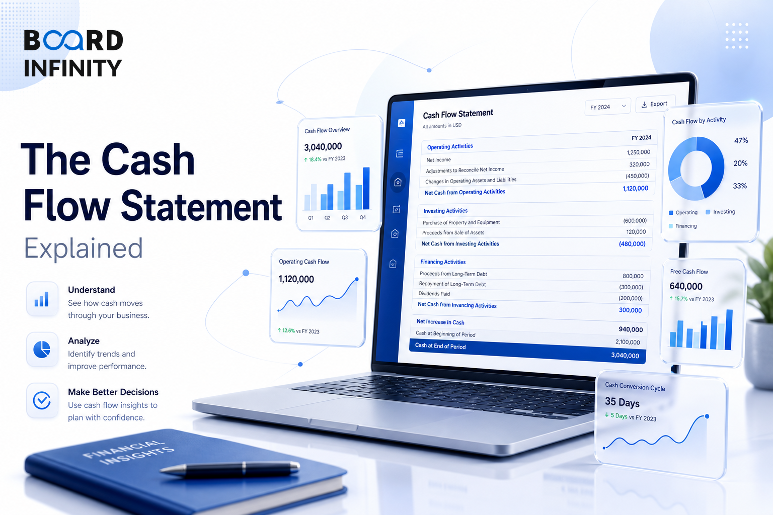 The Cash Flow Statement Explained